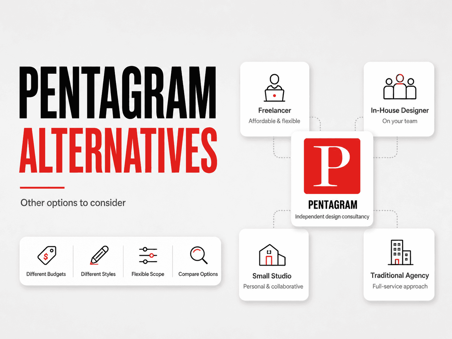Pentagram alternatives comparison table