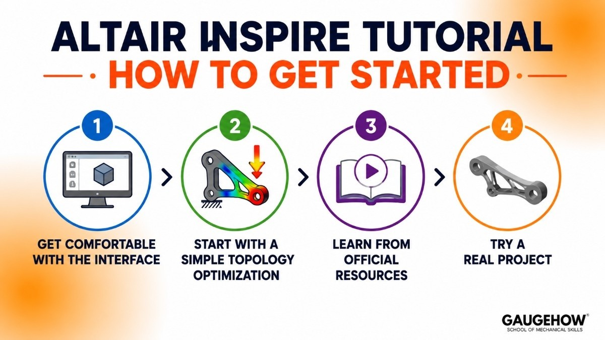 Altair Inspire Tutorial