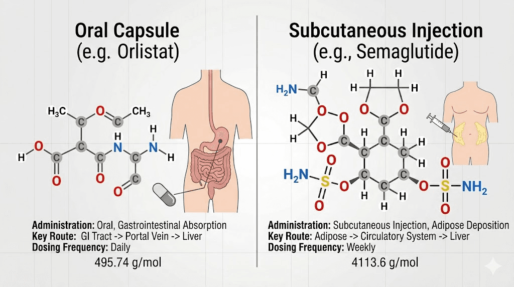 Qsymia oral pill versus GLP-1 injection administration comparison