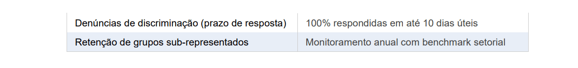 descrição