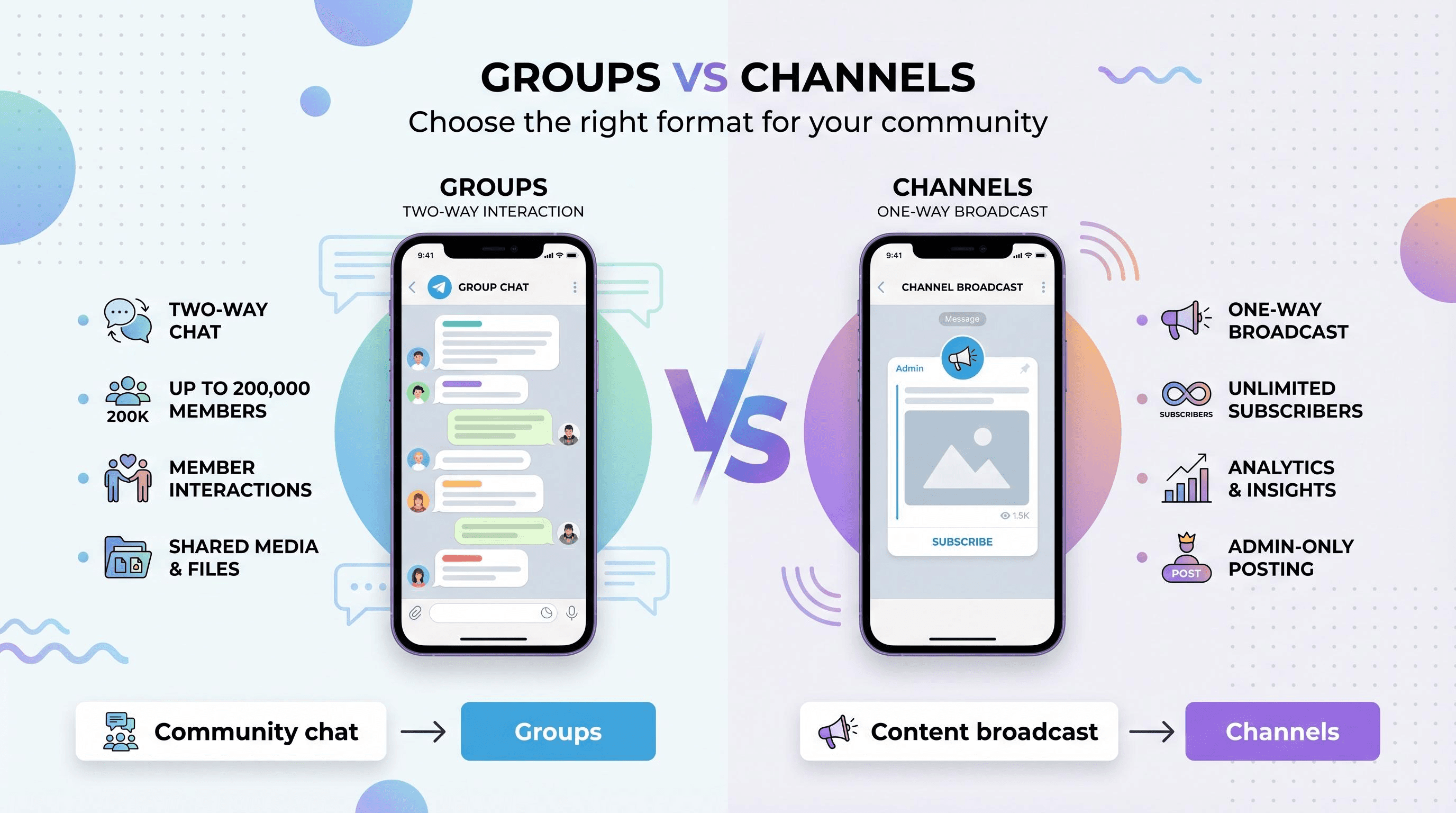 telegram groups vs channels