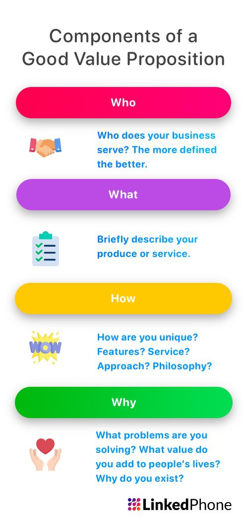 Components of a Good Value Proposition