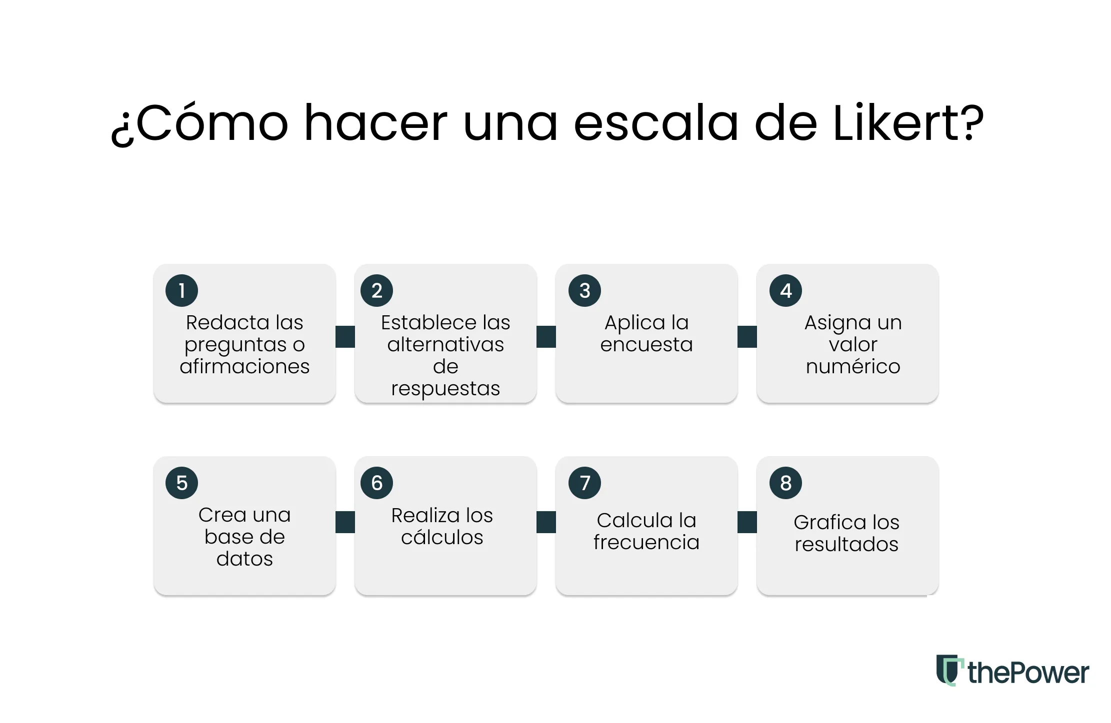 ¿Cómo hacer una escala de Likert?