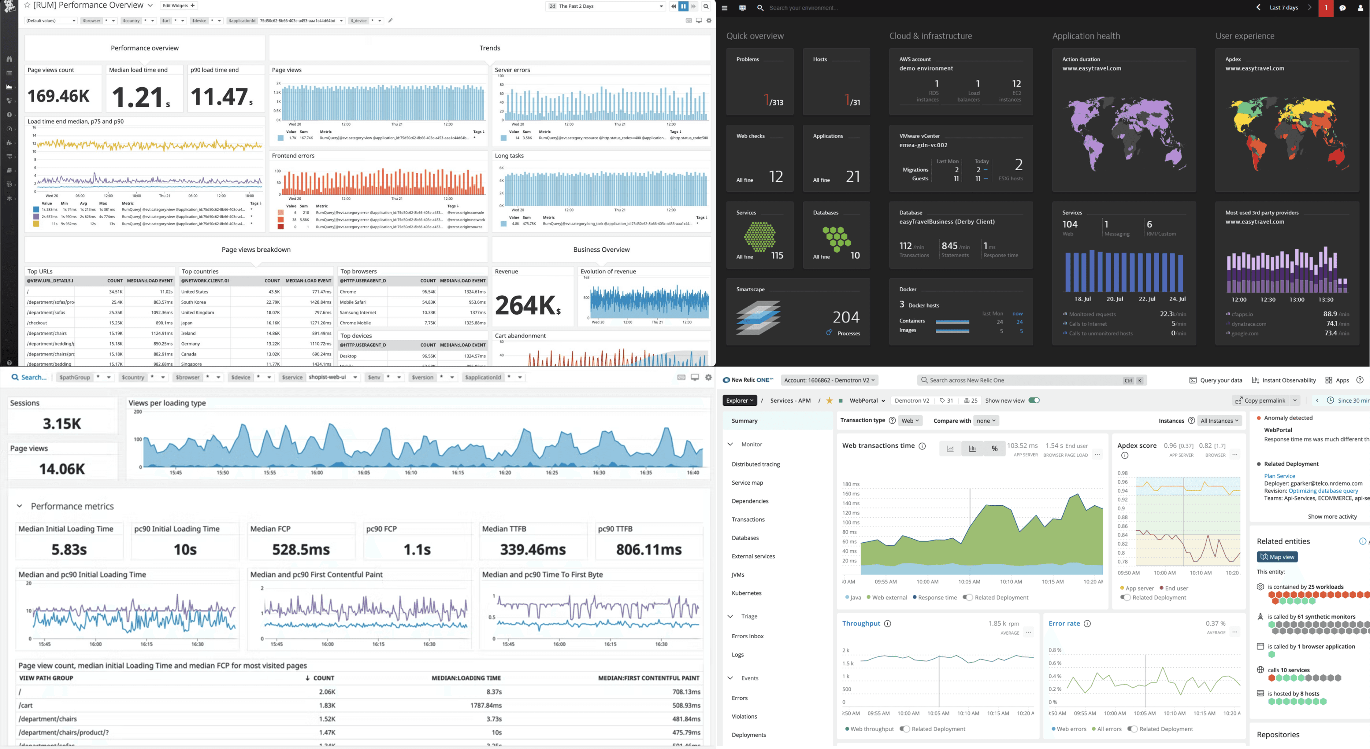 Dashboard research andbenchmarking examples