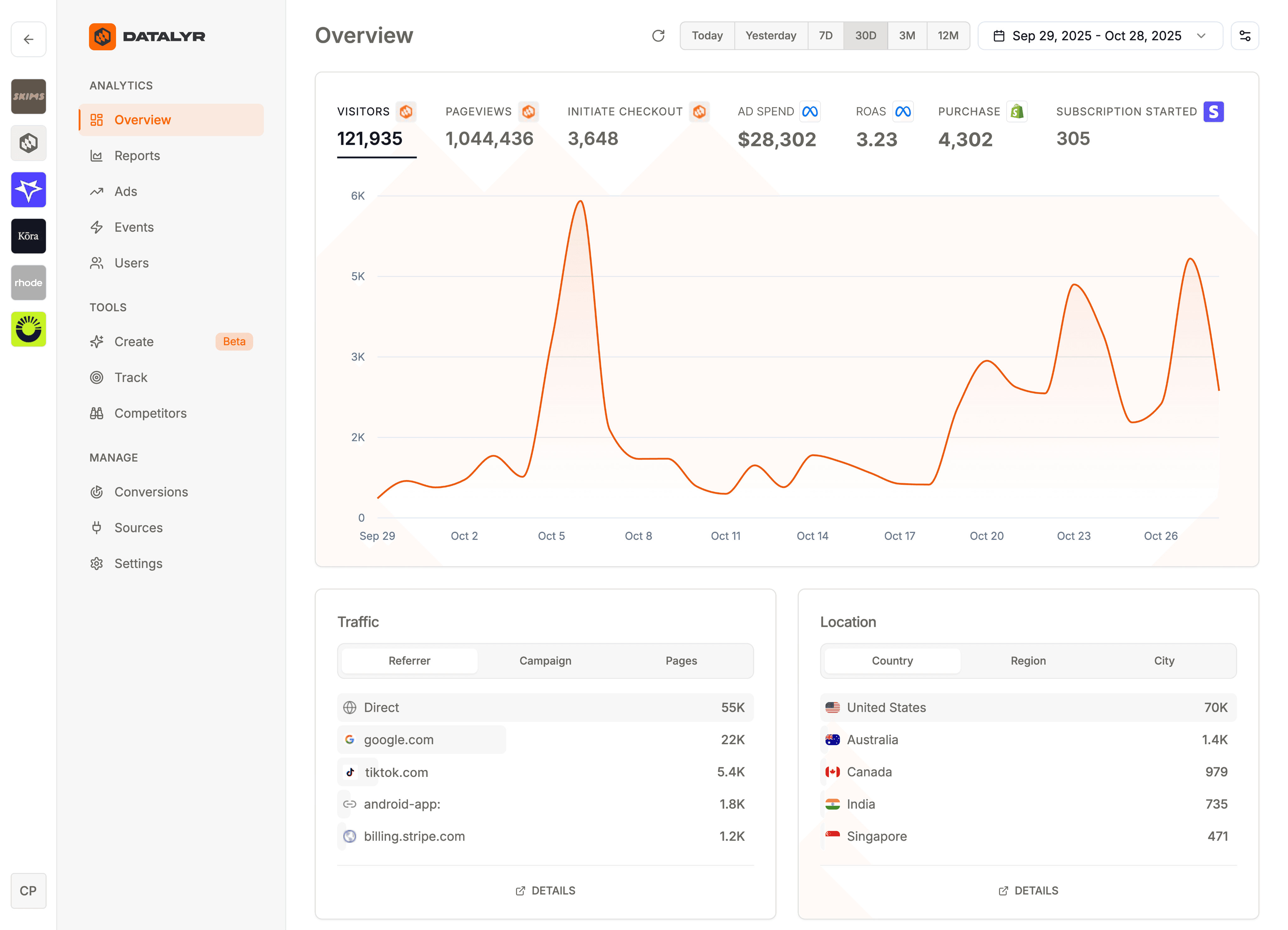 Business dashboard showing revenue, deals, customer list, growth chart, and new activity.