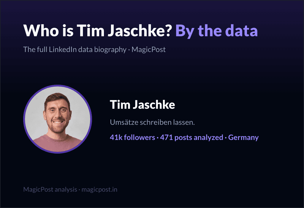 MagicPost data study: Who Is Tim Jaschke? The Copywriter Who Built a Brand on Admitting He Is Not a Millionaire (2026)