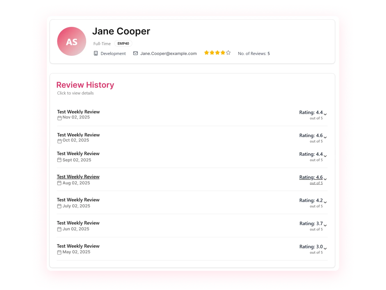 Historical Performance Records 