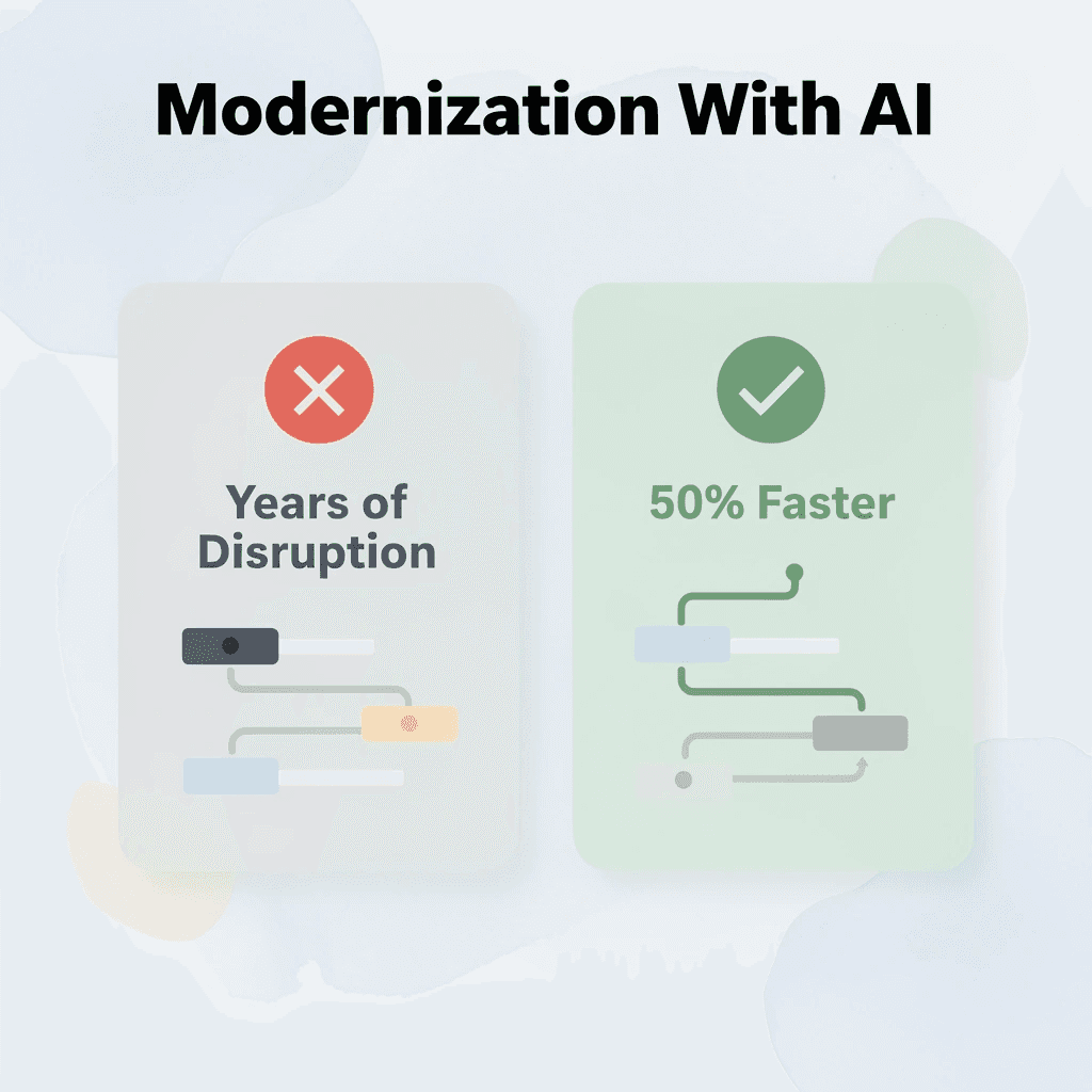 Before and after infographic showing traditional modernization versus AI-accelerated modernization timelines