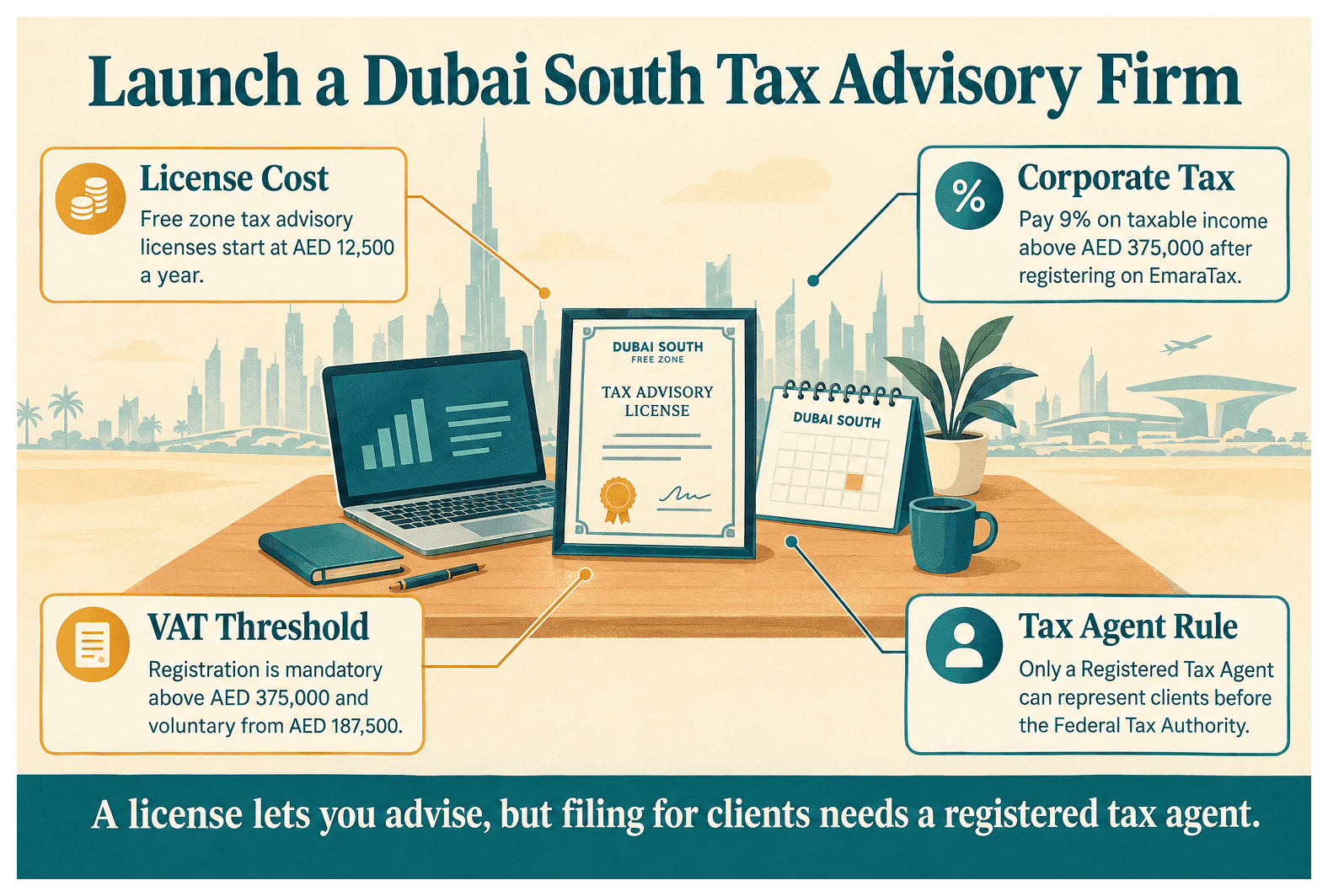 Infographic: Setting Up a Tax Advisory Business in Dubai South: License, Cost and Steps