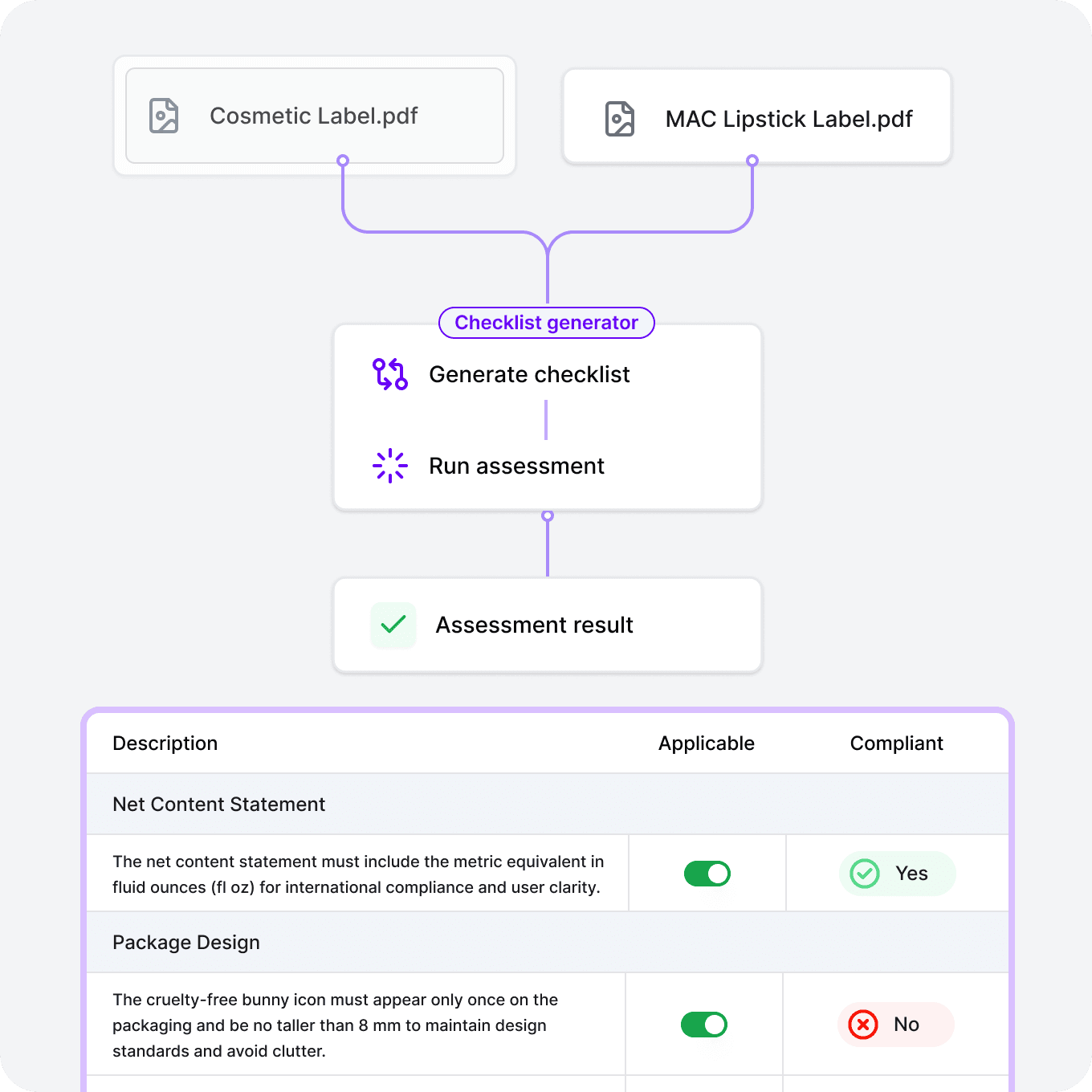 AI cosmetics labels compliance checks
