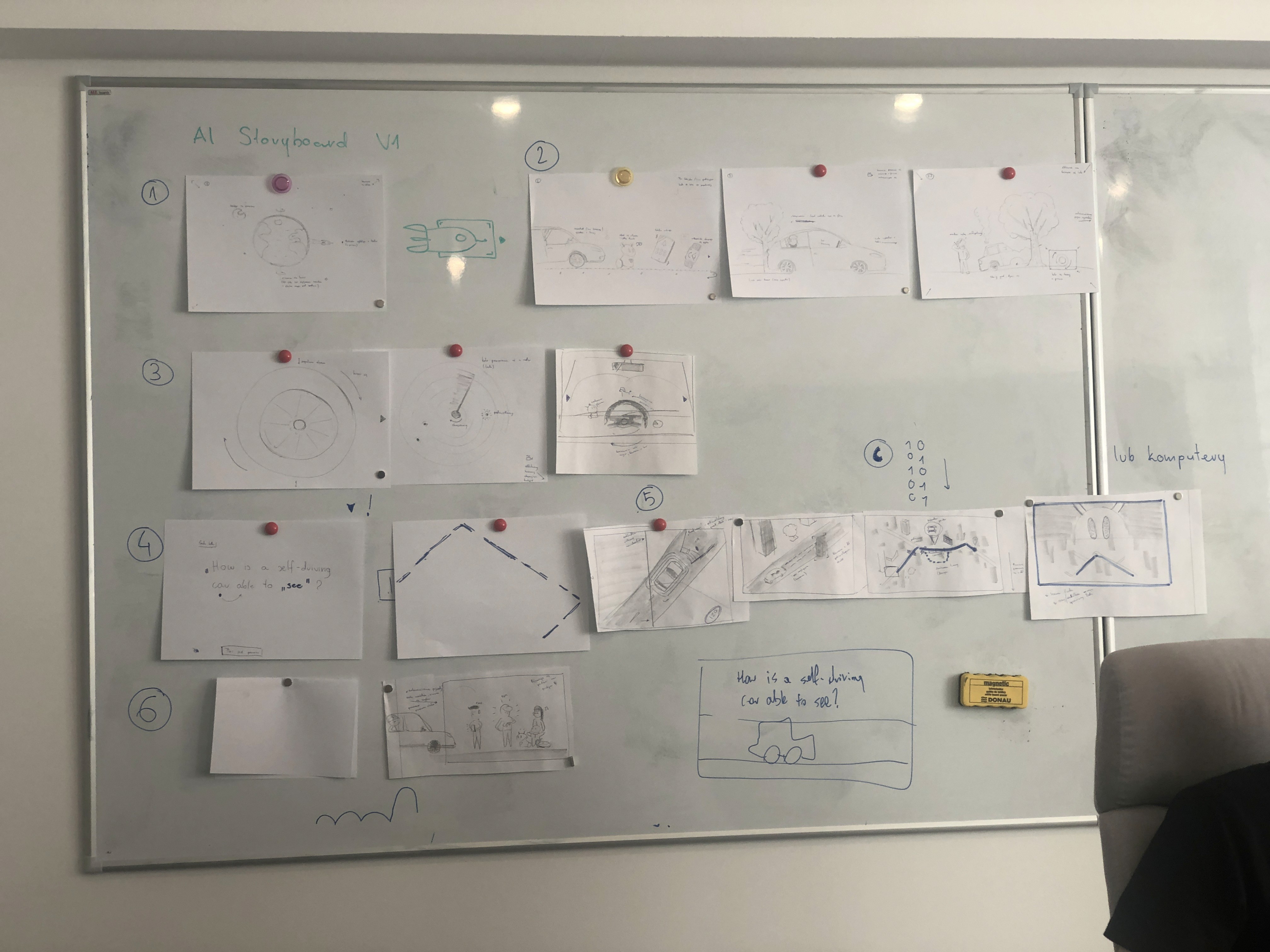 Animation storyboard