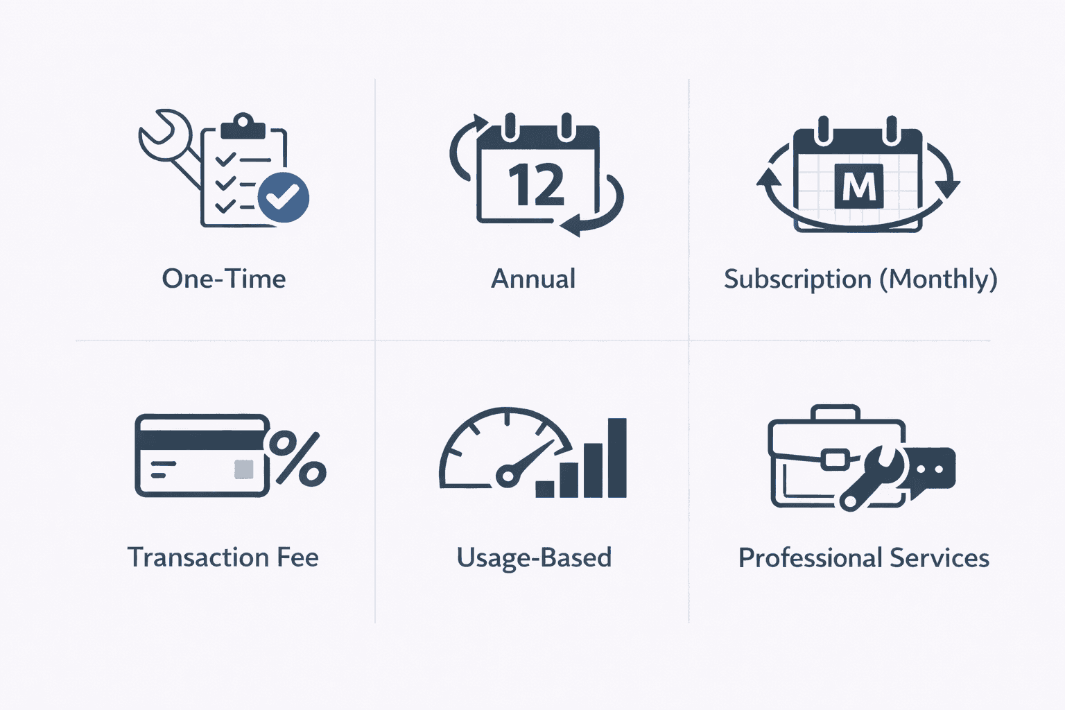 AI suggesting actions like "Optimize onboarding flow" and "Raise pricing tier" based on user data.