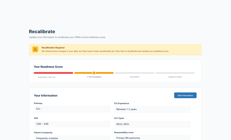 Retention graph with user return notifications for analyzing feature effectiveness.