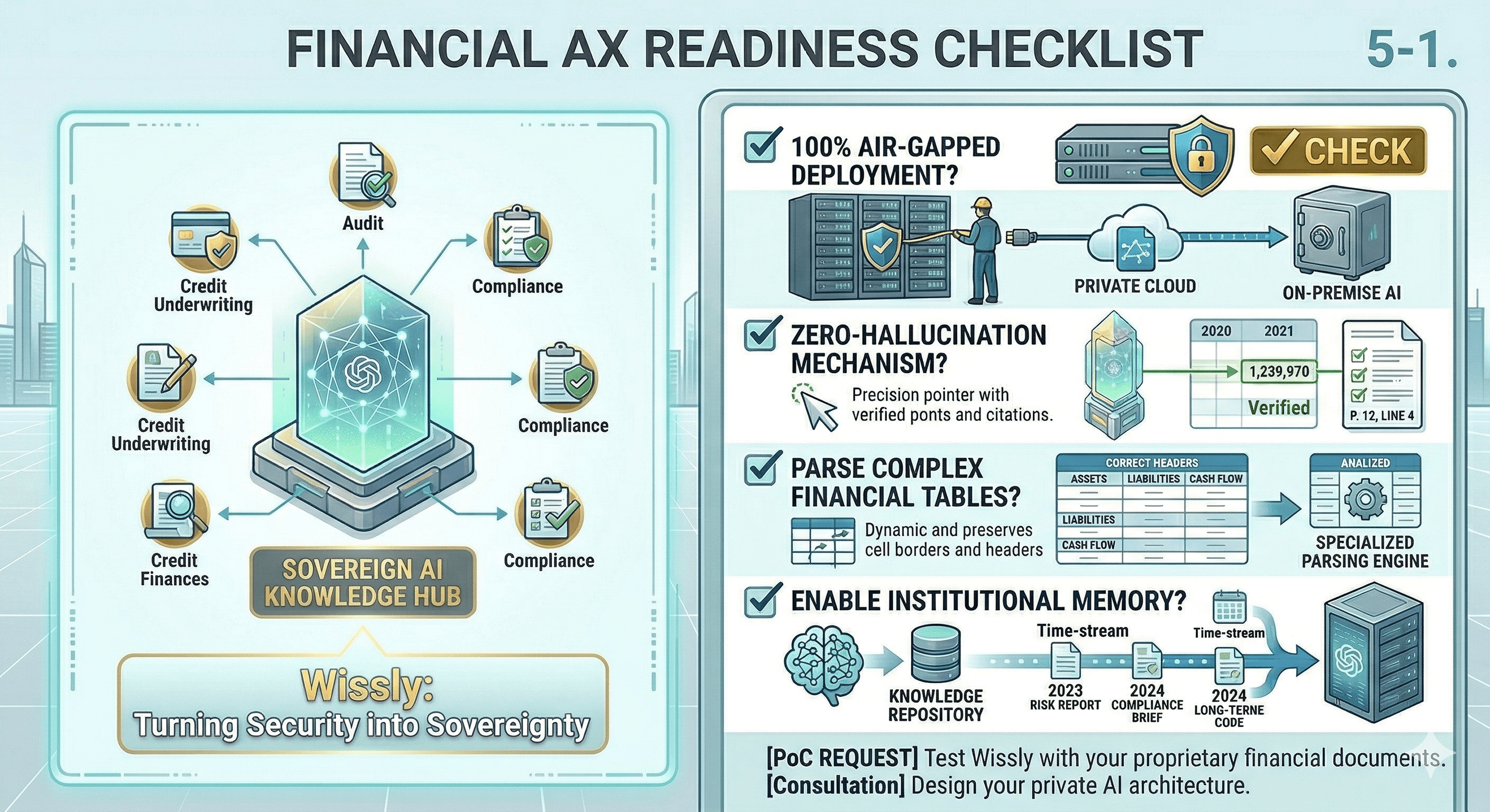 Financial AX: Overcoming Air-Gapped Barriers with Sovereign AI