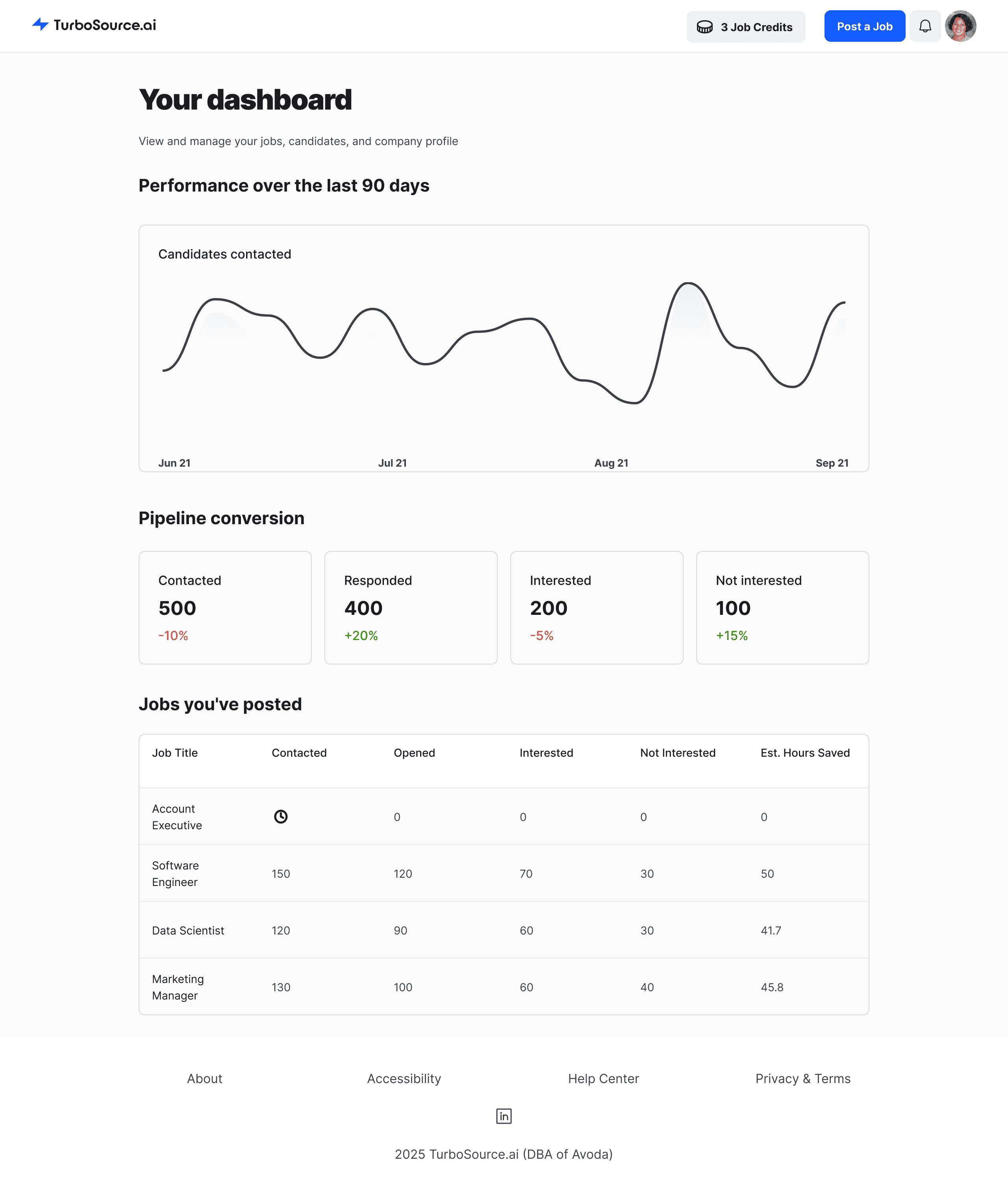 Screenshot of dashboard