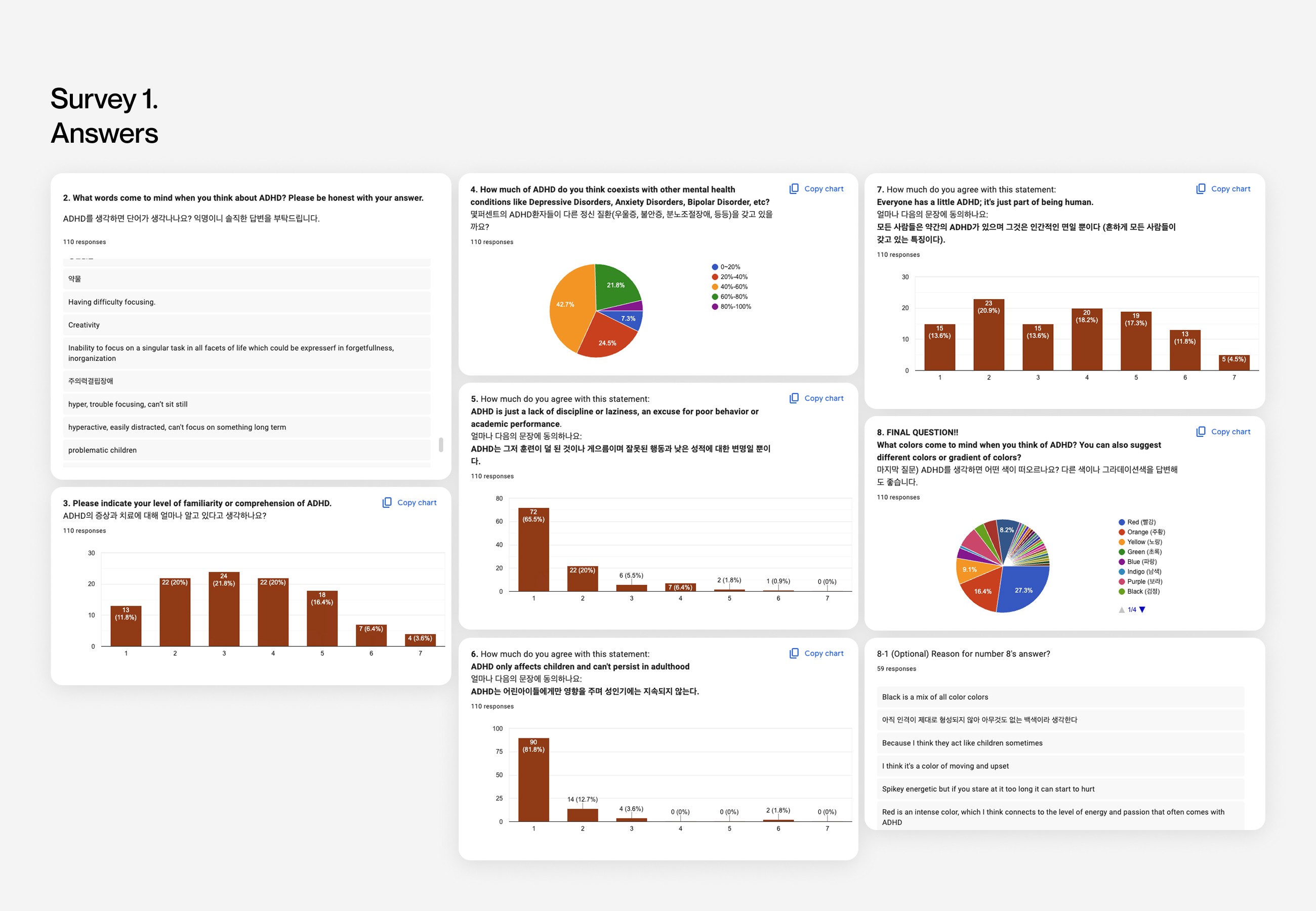 Michael Carter craft strategic design