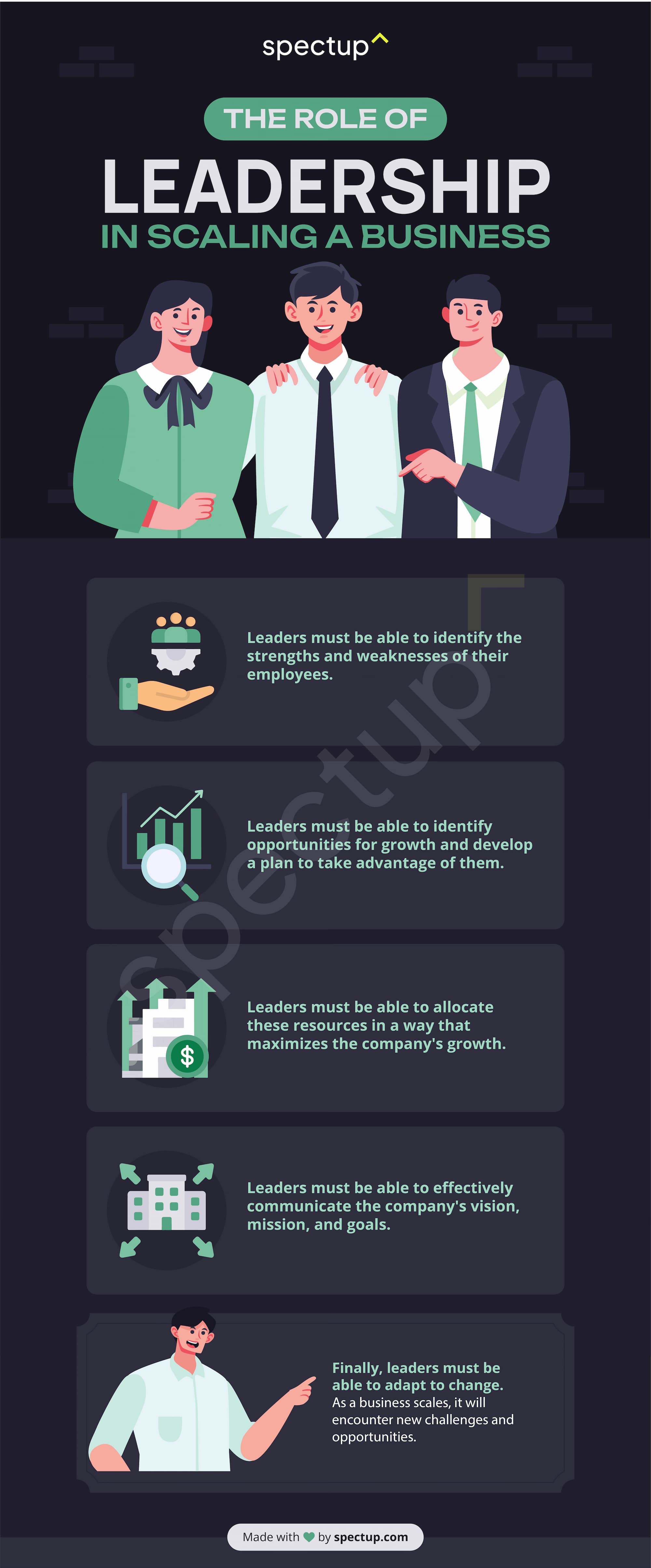 Infographic: The Role of Leadership in Scaling a Business