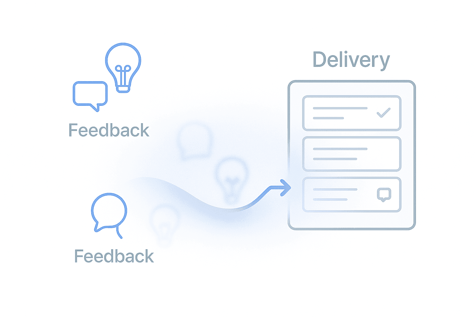 Feedback management with linear