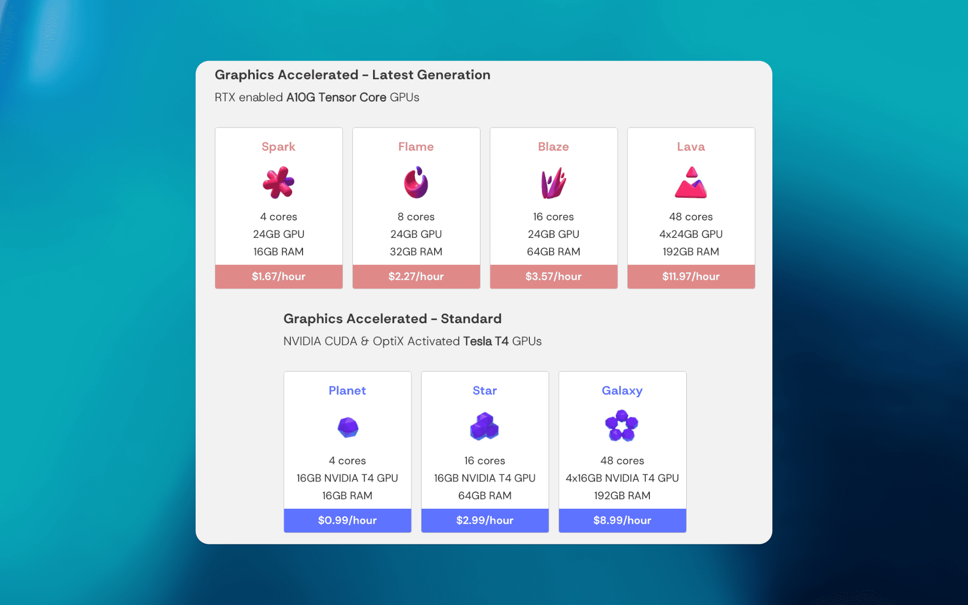 The many available configurations of Vagon's Cloud Computer allows you to choose the performance you need, and scale up or down your performance without any restrictions or worries