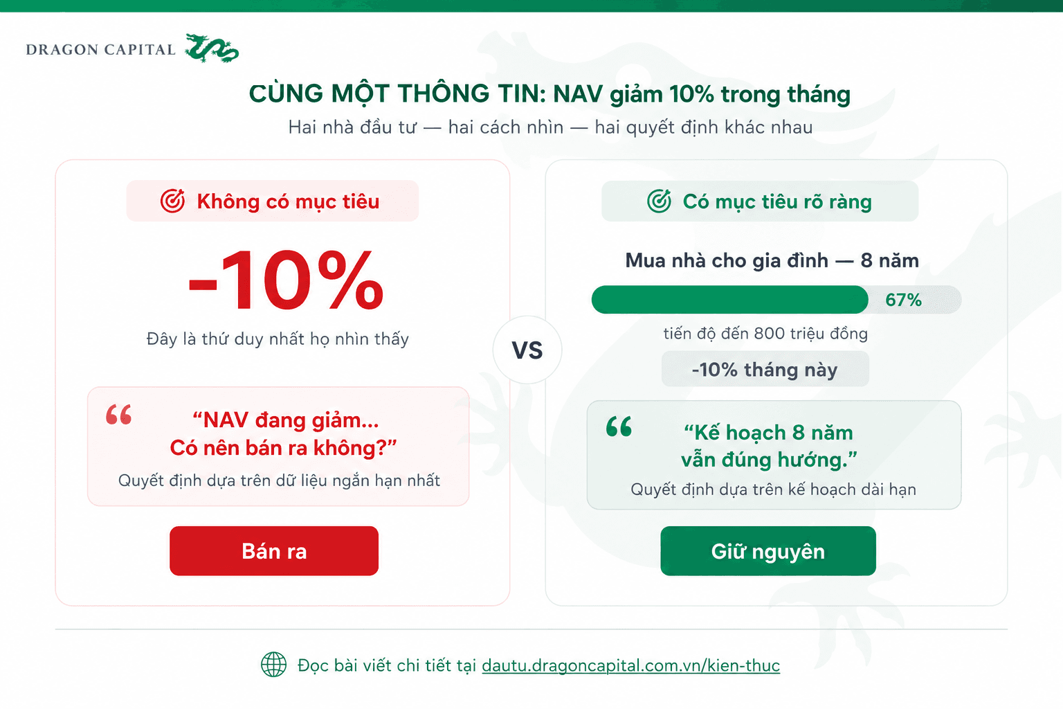 Minh họa - Cùng mộ thông tin nếu có kế hoạch và k có kế hoạch - Dragon Capital