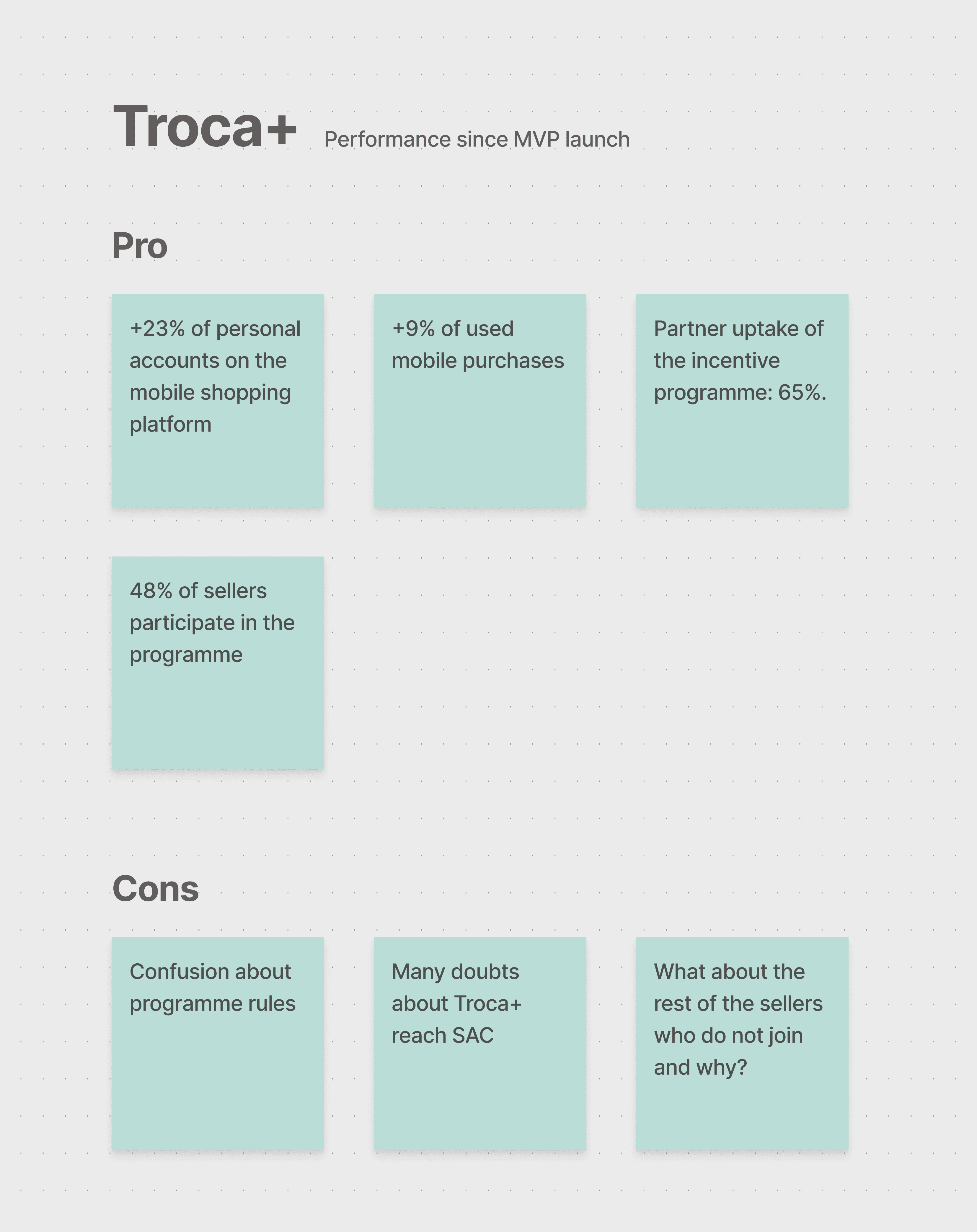 Image. Shows Pro and Cons about the MVP launched from the incentive programme.