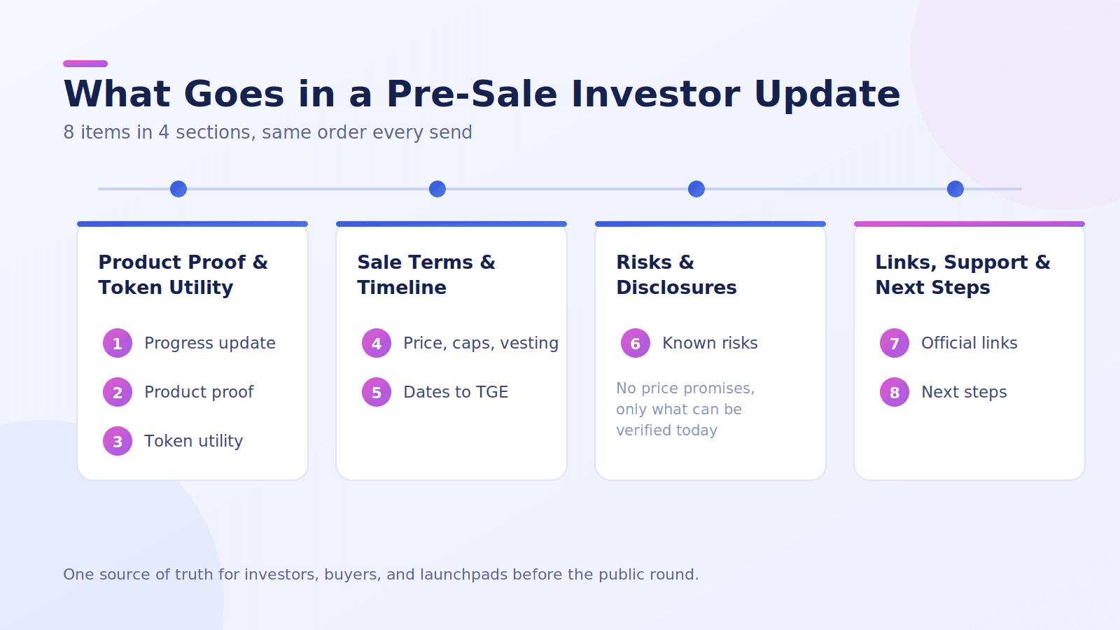 What Should a Token Sale Investor Update Include?.png