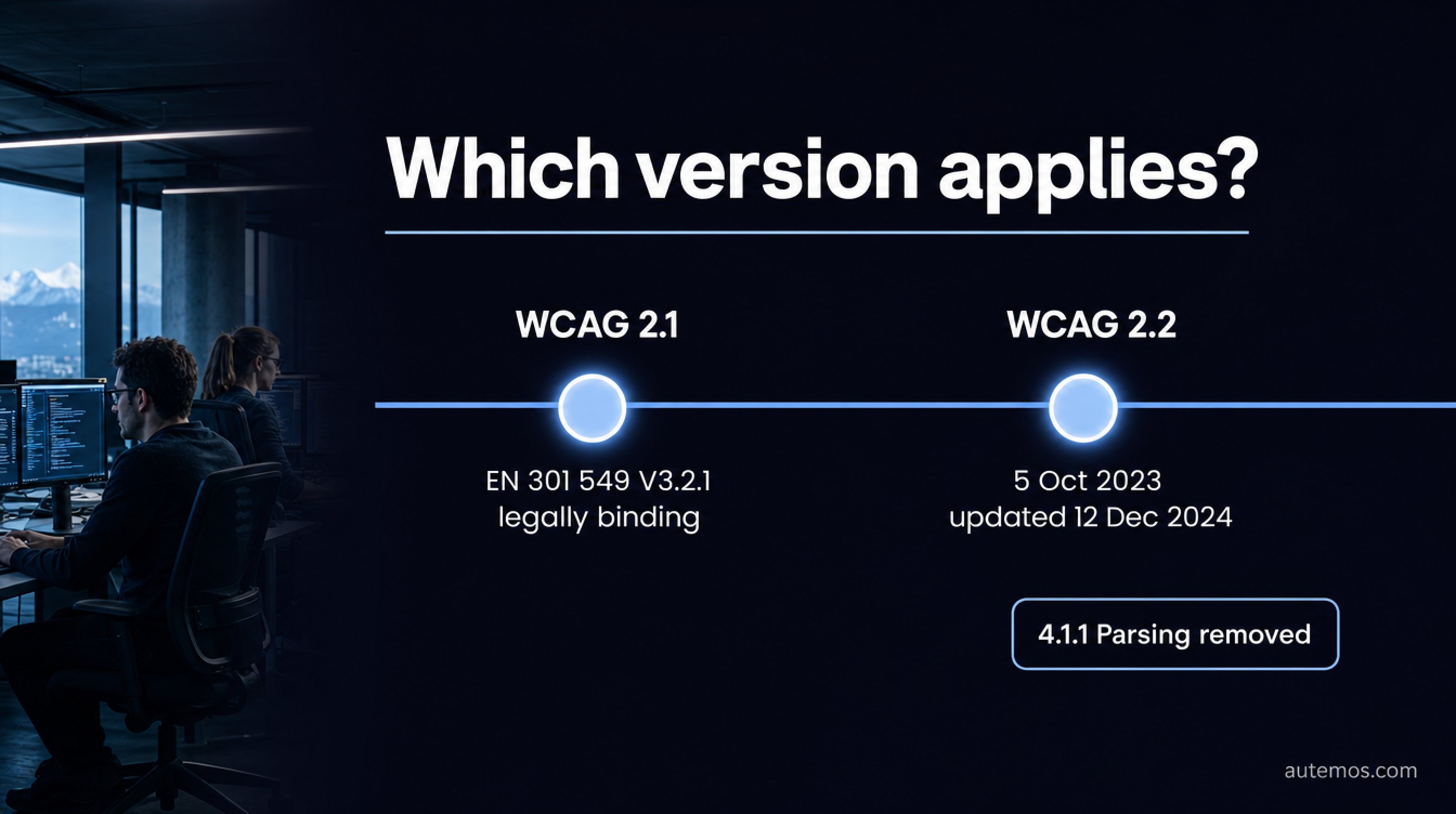 Timeline: WCAG 2.1 is legally binding via EN 301 549 V3.2.1, WCAG 2.2 was published 5 October 2023 and updated 12 December 2024, criterion 4.1.1 Parsing removed
