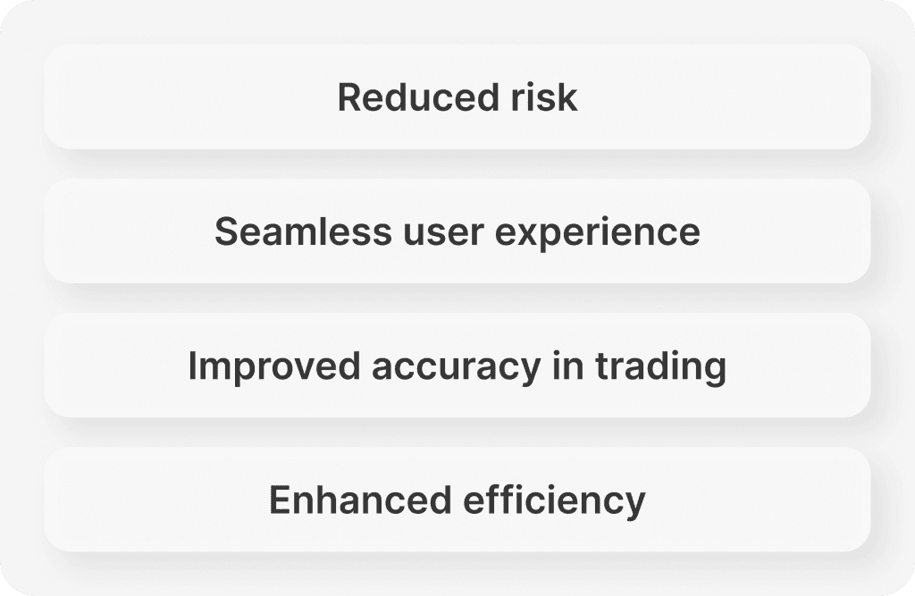 Integration with Trading Platforms