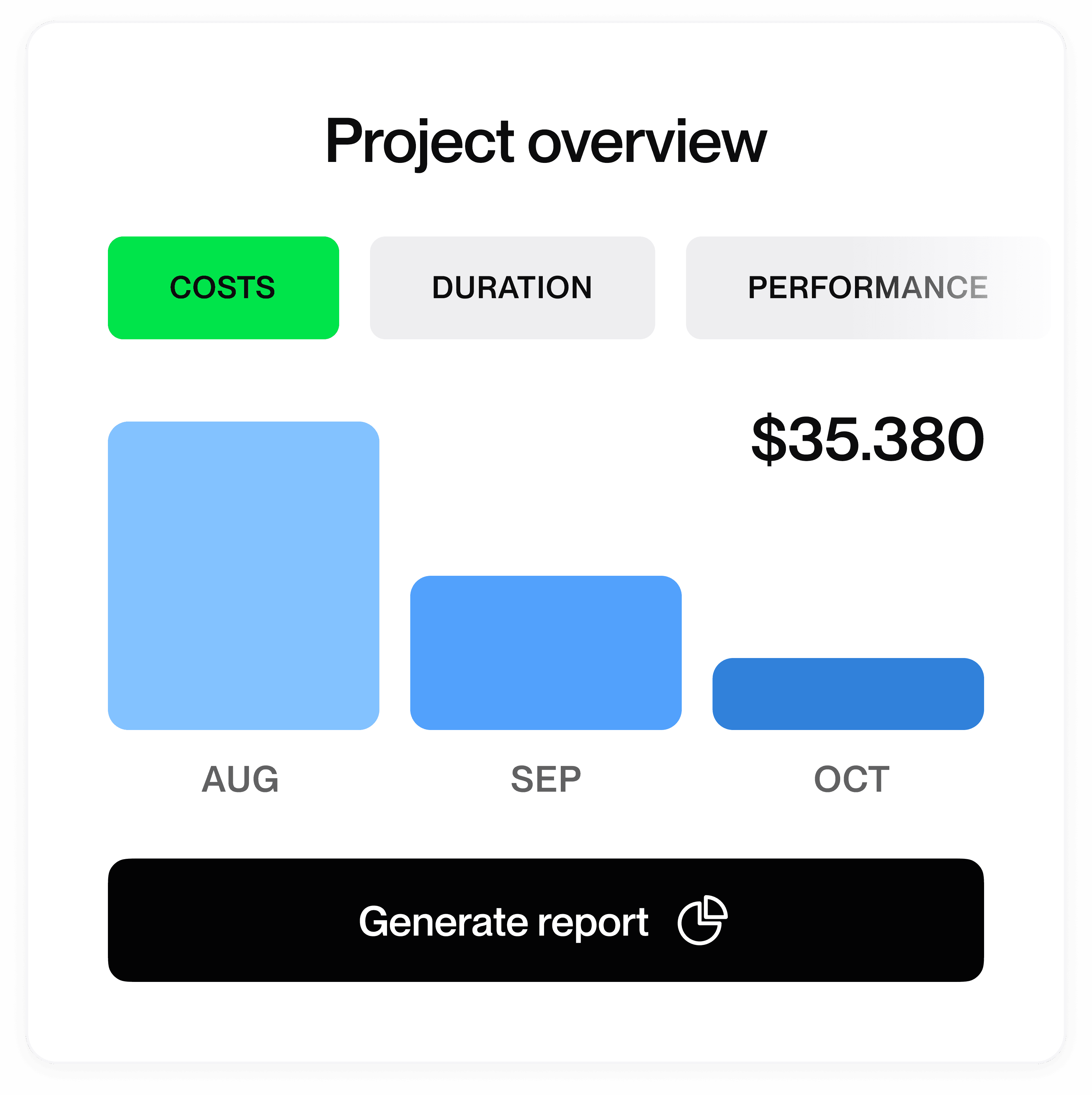 Project overview, showing cost, duration, and performance buttons. Below shows the total project amount spent and the number of months: August, September, and October. At the bottom a button to generate a project report.