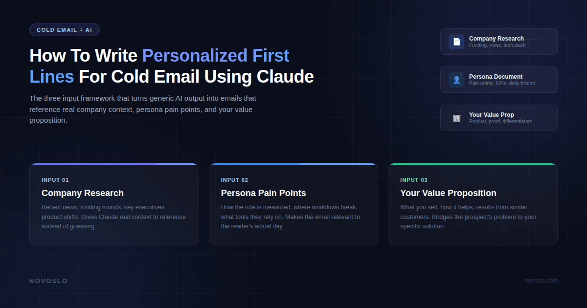 How to write personalized cold email first lines using Claude with company research, persona pain points, and value proposition