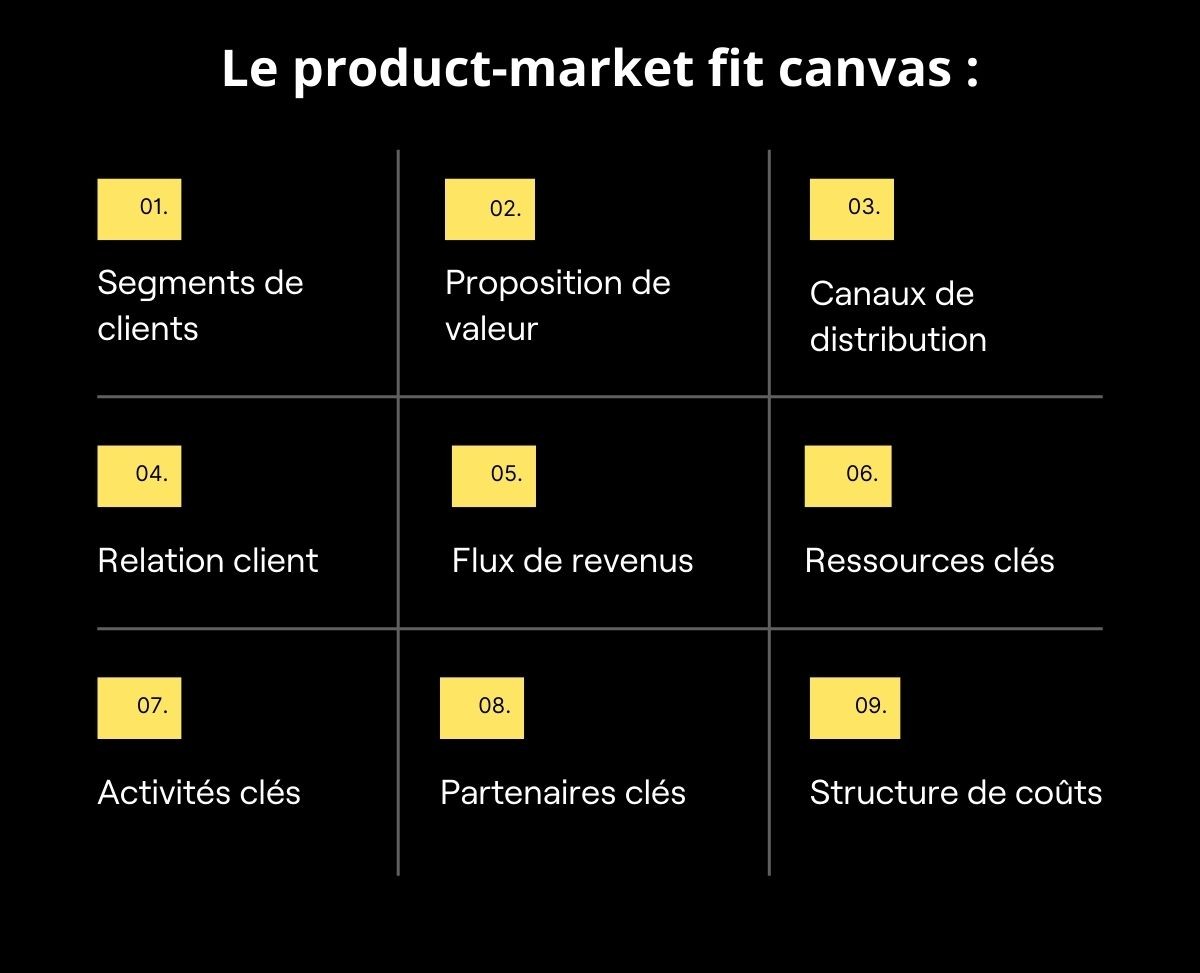 liste canaux product market fit