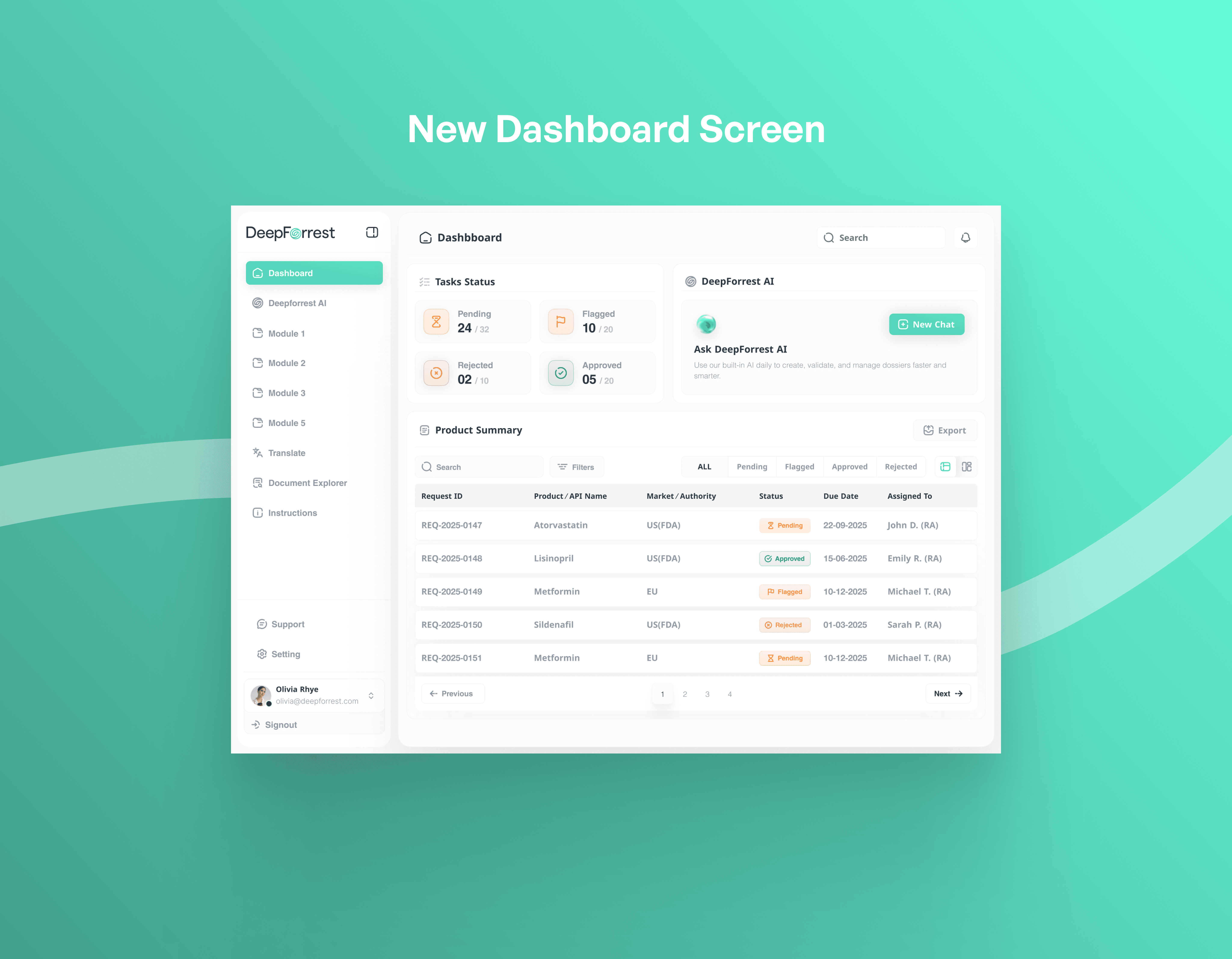 Dossier New Dashboard Designed Screen