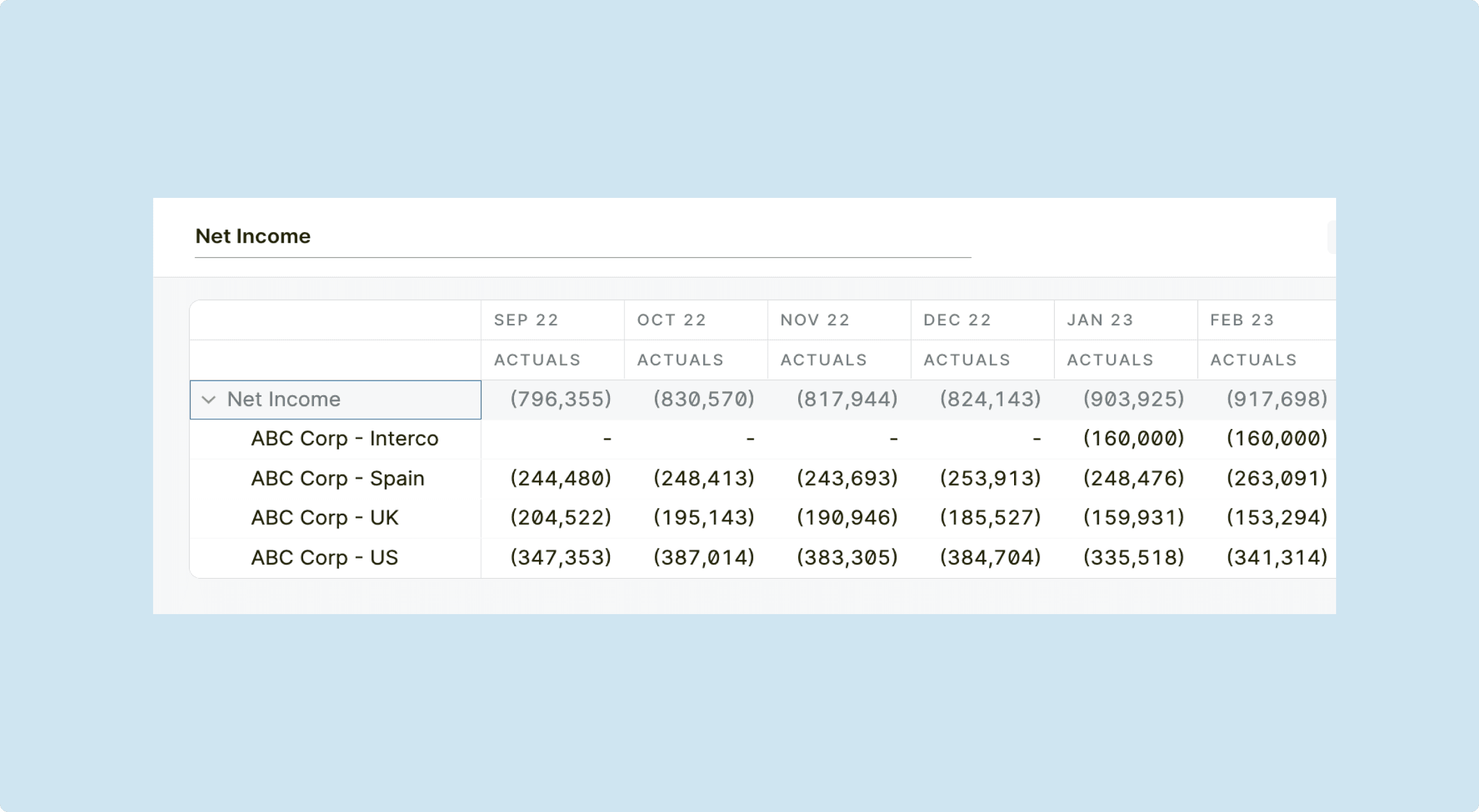 Income statement