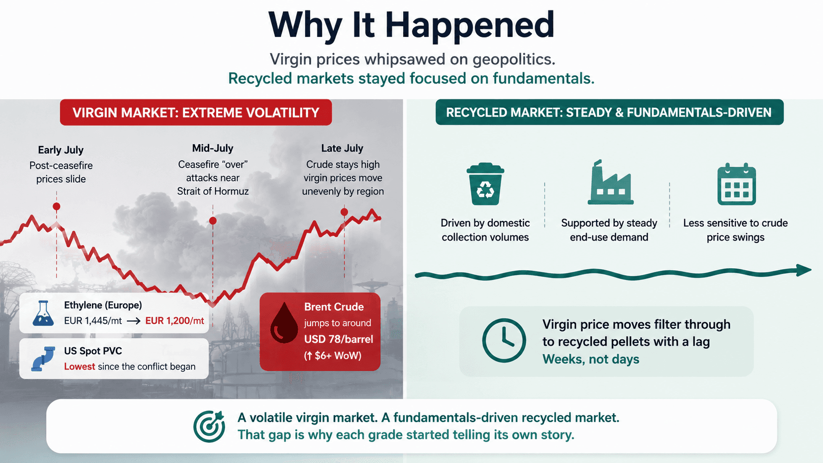 "Why It Happened" infographic