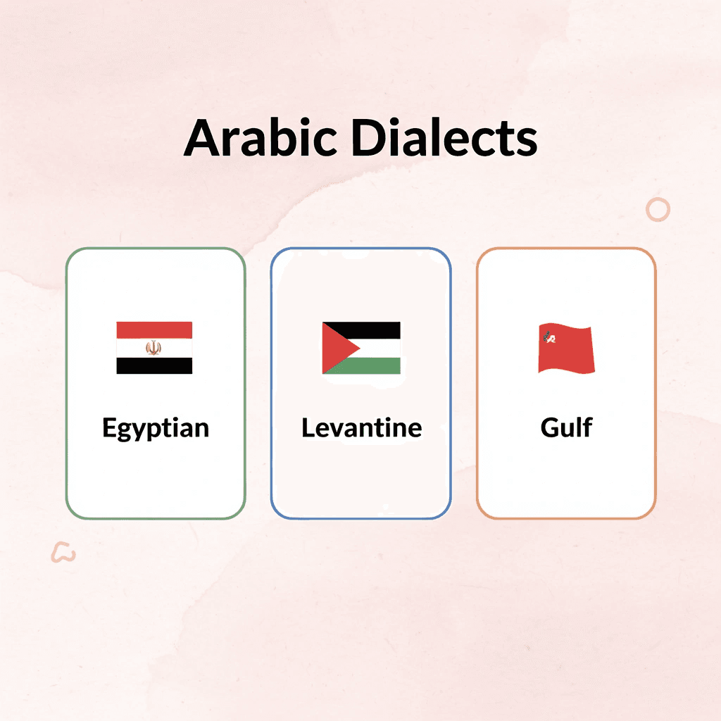 Three cards showing different Arabic dialects