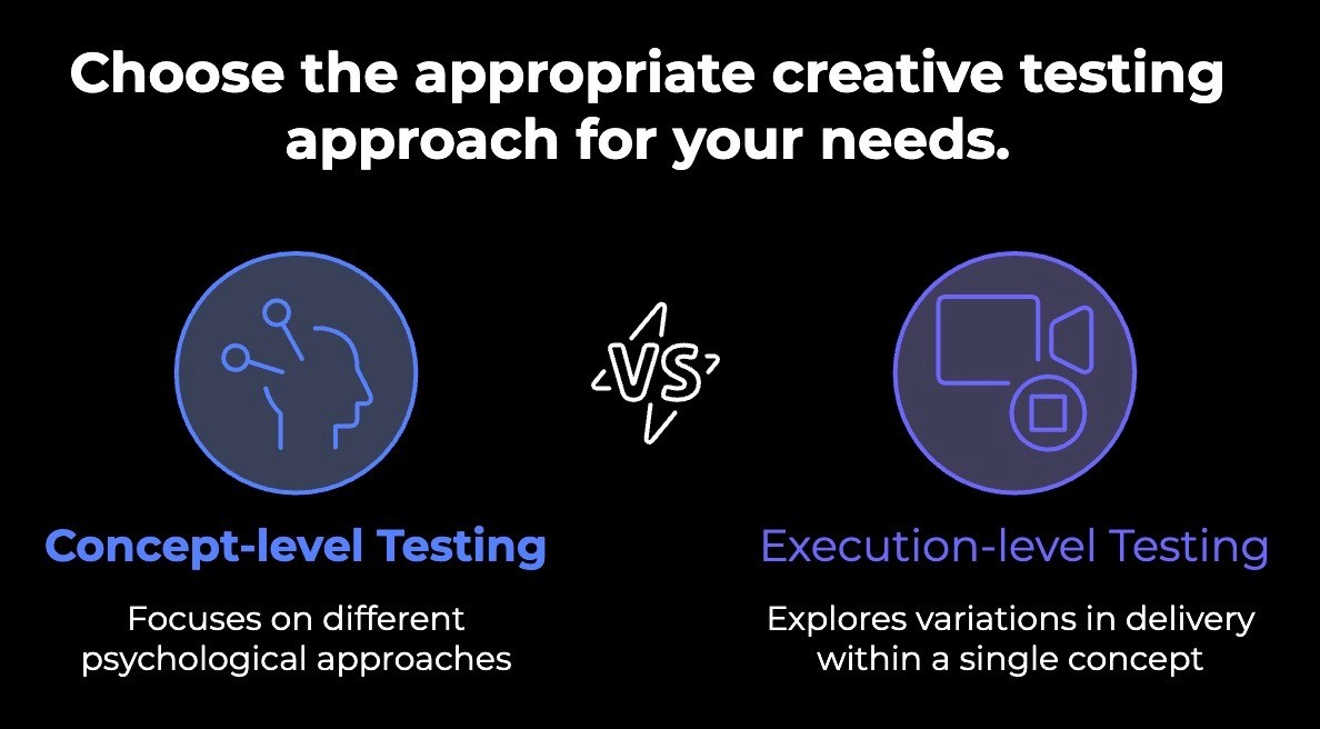 Two types of approaches to creative testing&nbsp;