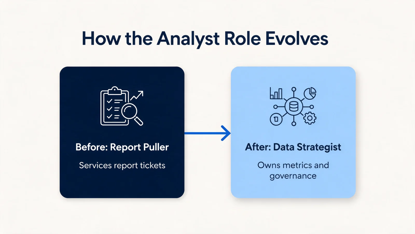 How the analyst role evolves
