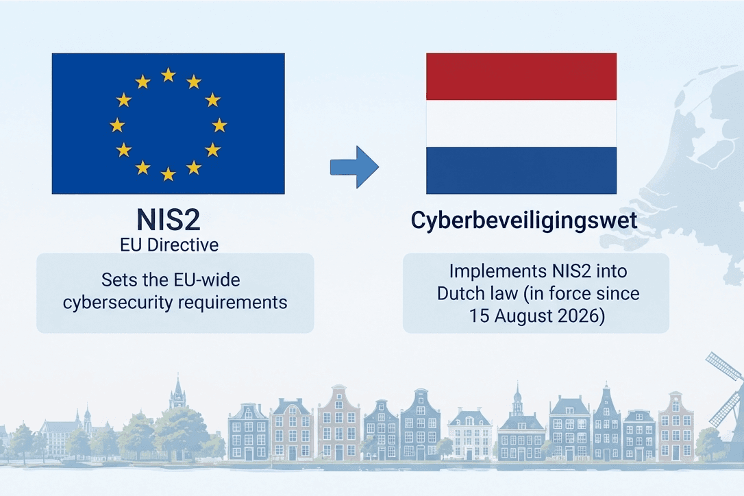 NIS2 Directive and Cyberbeveiligingswet relationship in the Netherlands