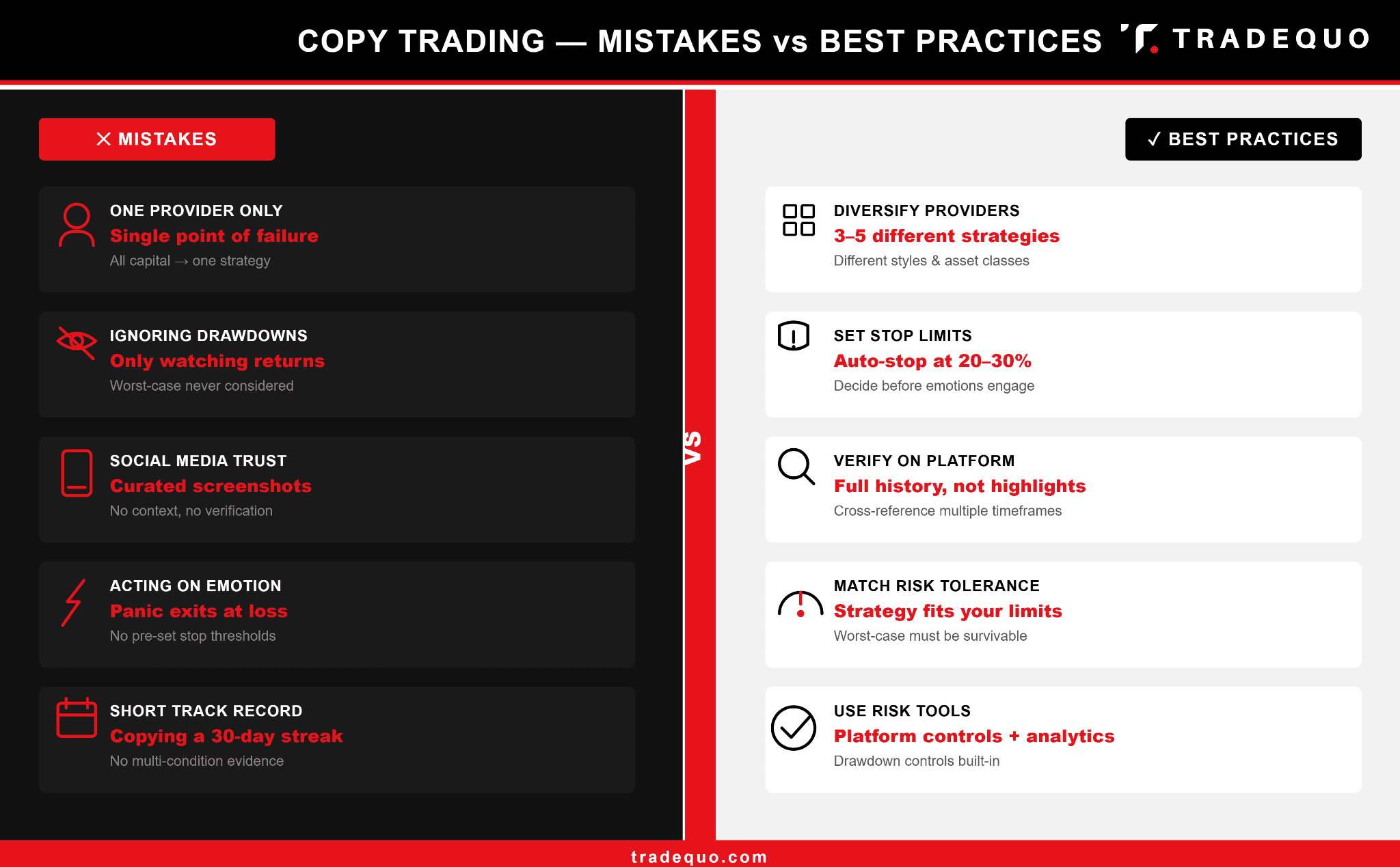 Best Practices for Copy Trading
