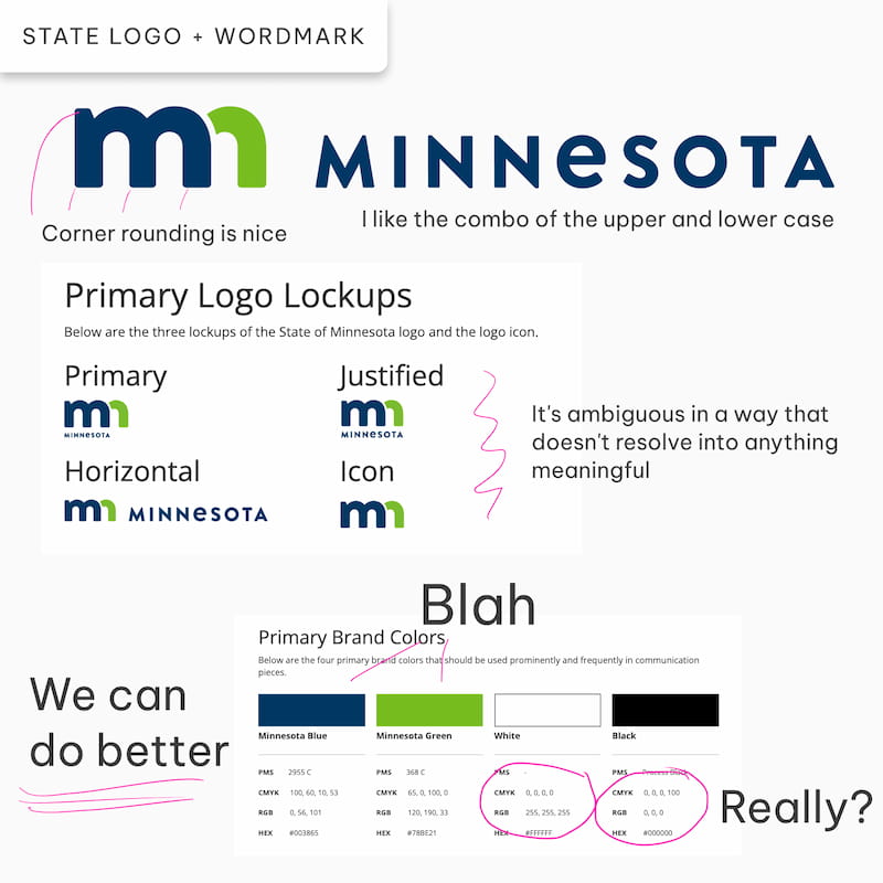 Critique of MN state logo