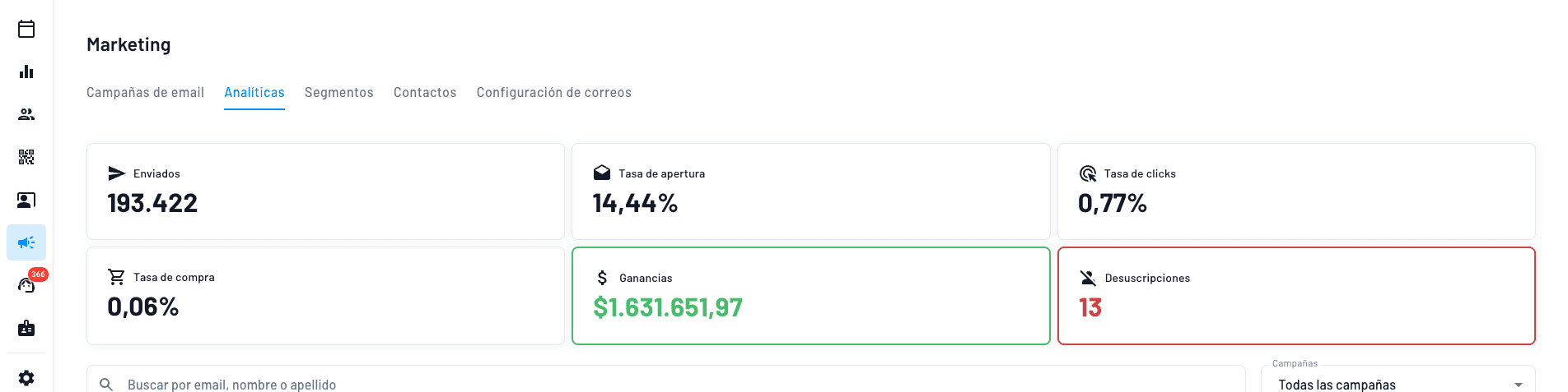 automatización de marketing para generar contenido para atraer nuevamente a los mismos compradores de entradas