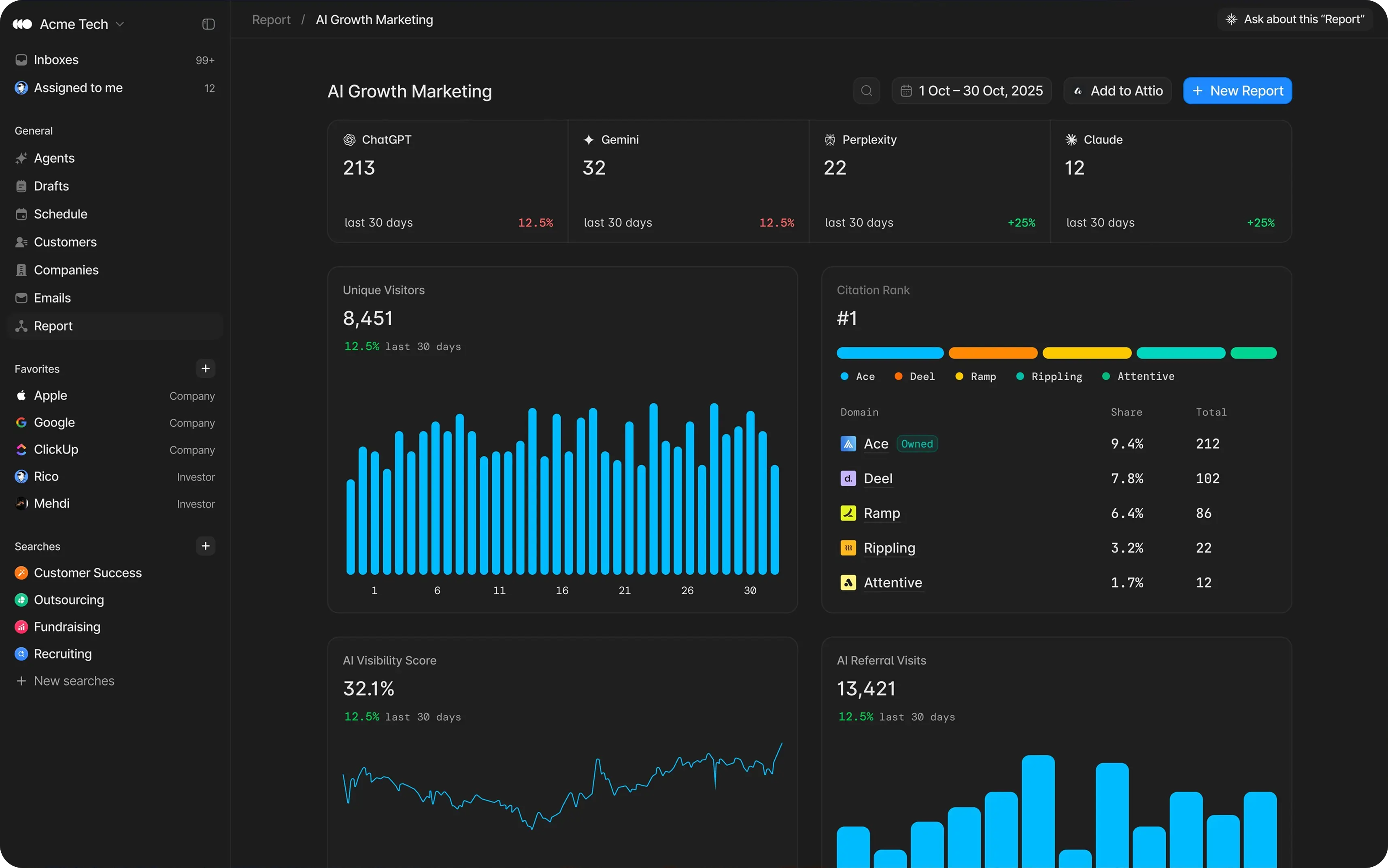Dark-mode analytics dashboard with charts of agent activity