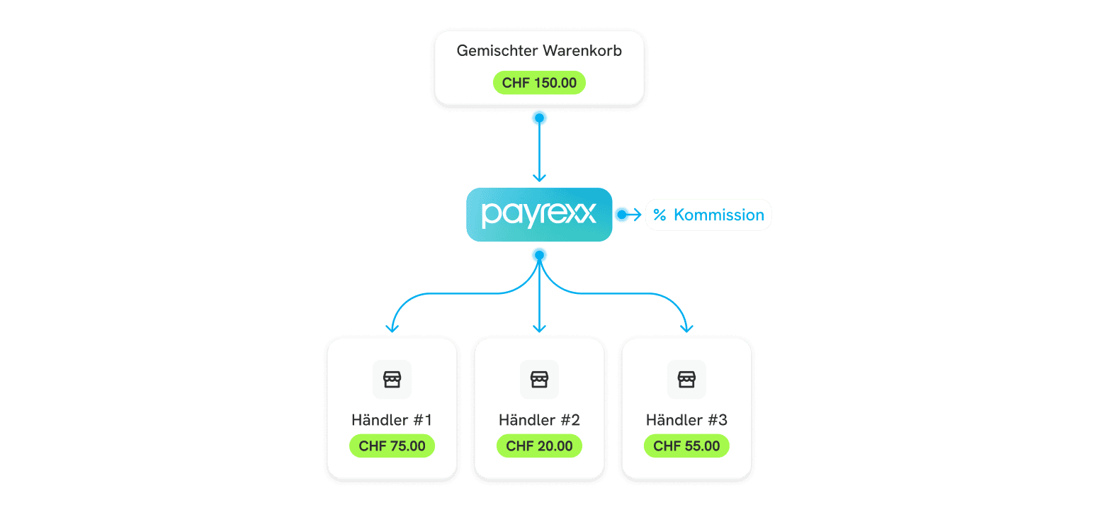 Illustration Gemischter Warenkorb