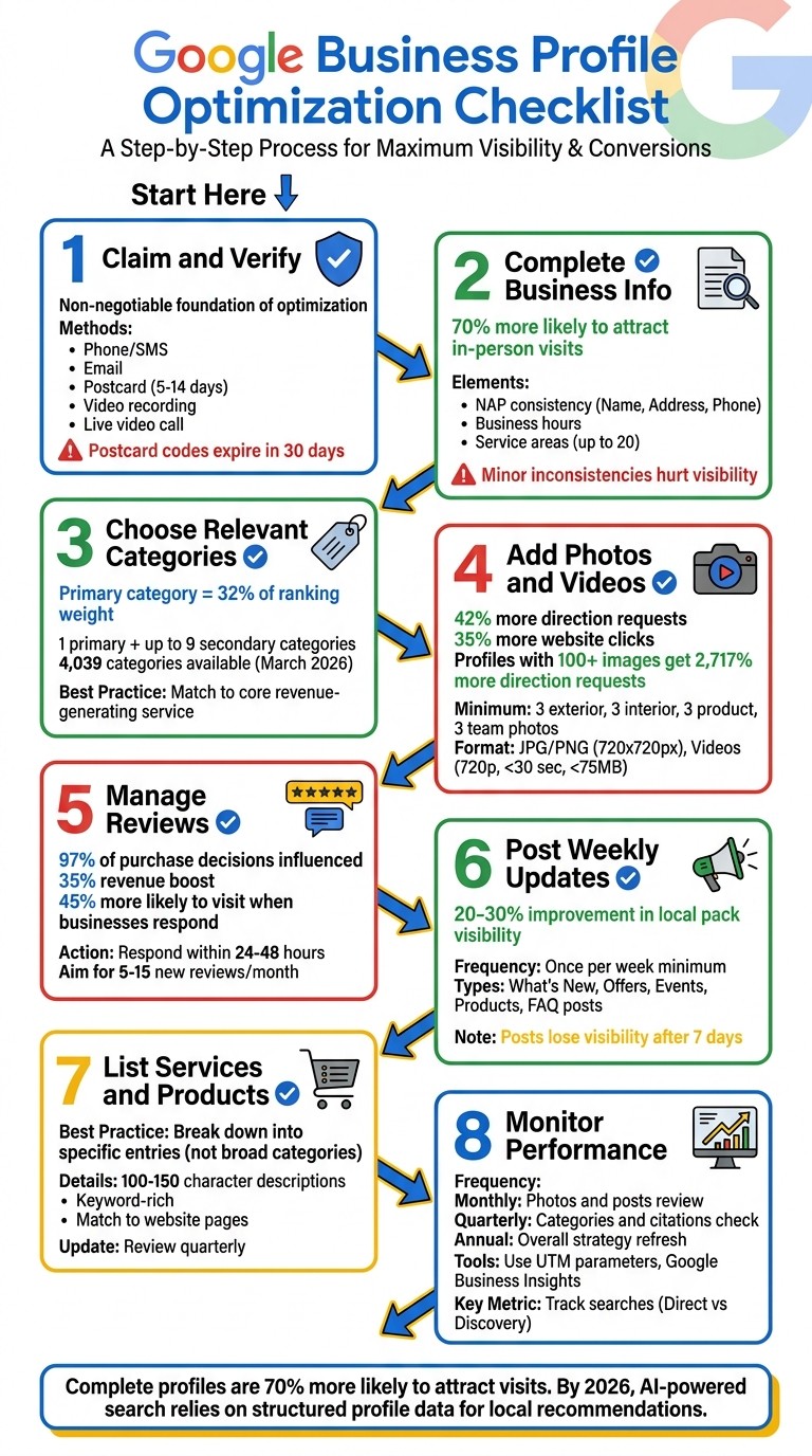 Google Business Profile Optimization Checklist: 8 Essential Steps
