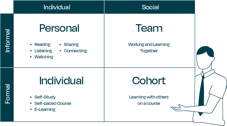 Informal vs Formal Learning 1