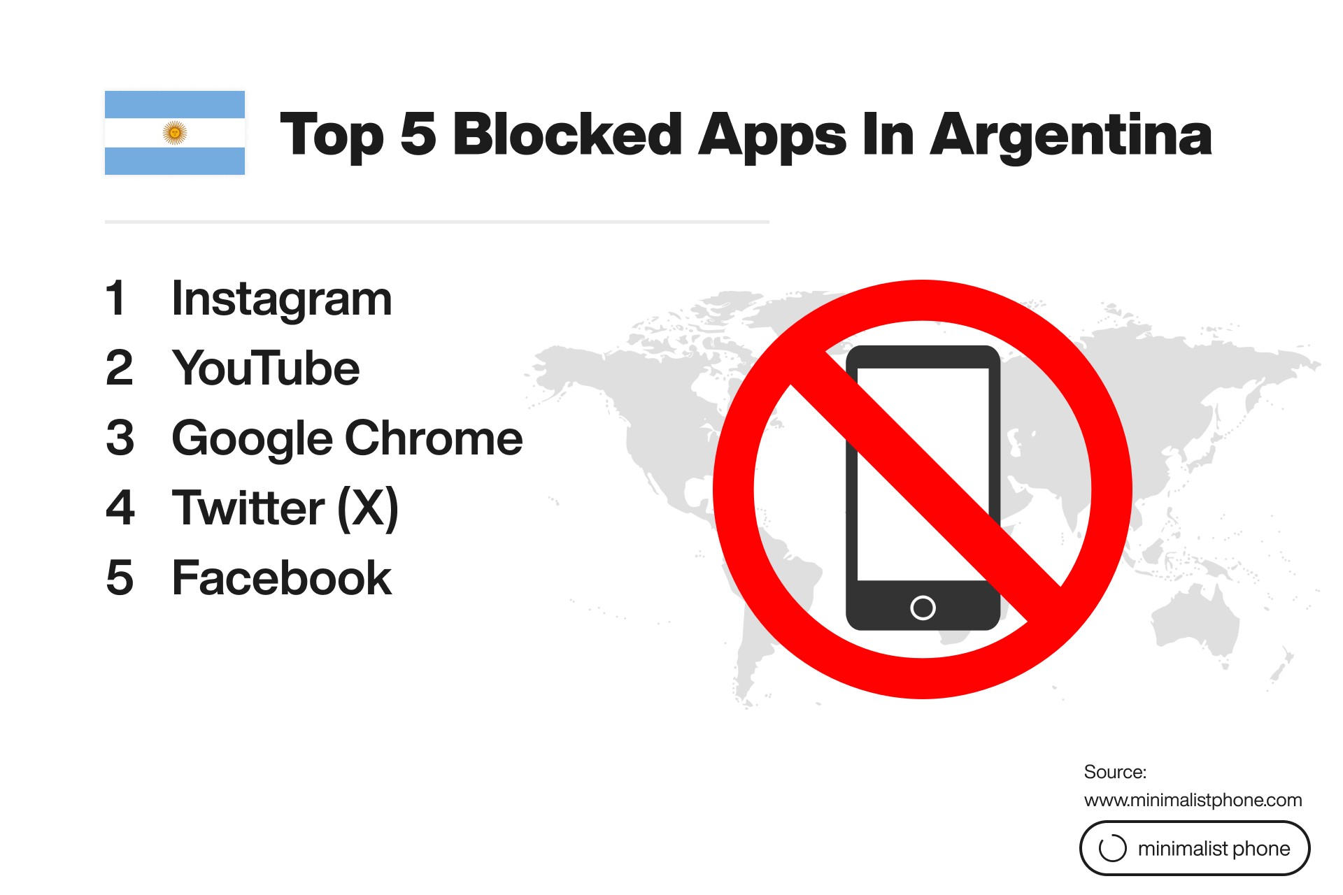 Top 5 blocked apps in Argentina: Instagram, YouTube, Google Chrome, Twitter X, and Facebook