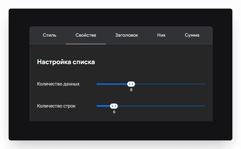 В настройках виджета, во вкладкеСвойства вы можете найти две важные опции: количество данн