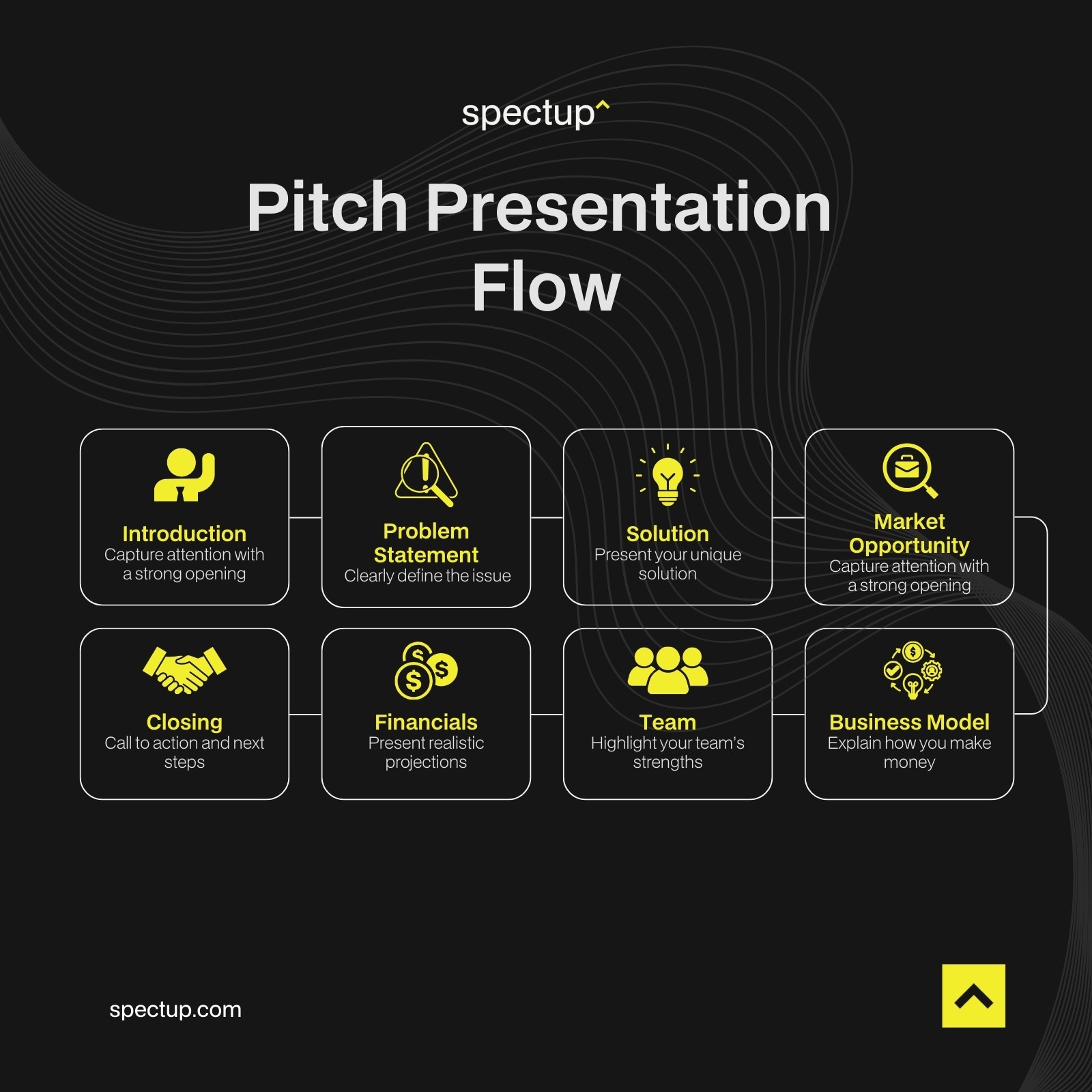 PItch Presentation Flow