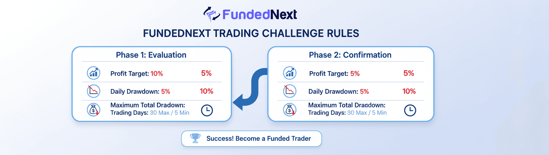 FundedNext Drawdown Infographic