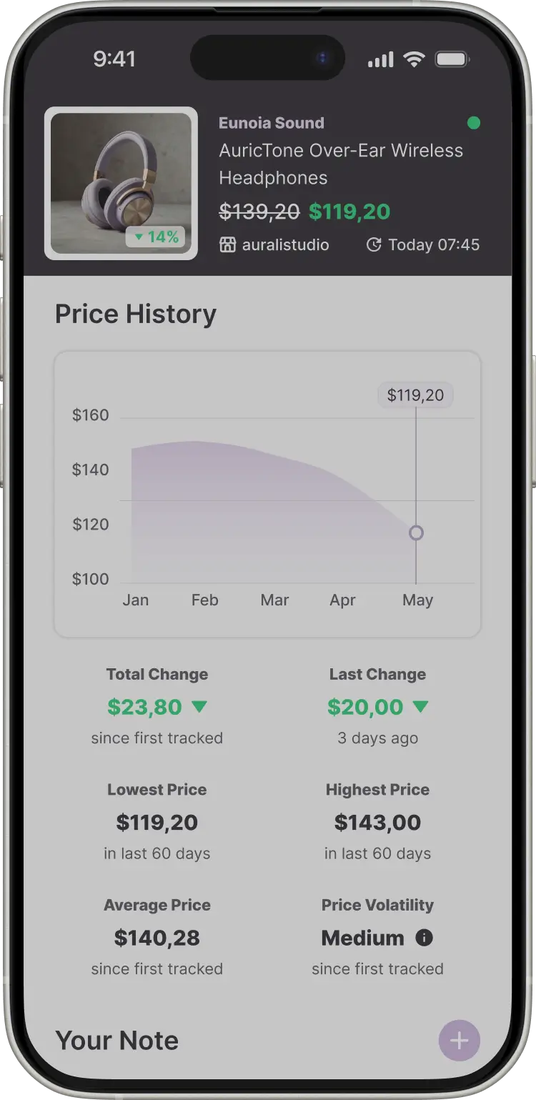 Whisprice app showing price history chart for AuricTone Over-Ear Wireless Headphones, with lowest price $119.20 and highest price $143.00 tracked over 60 days.